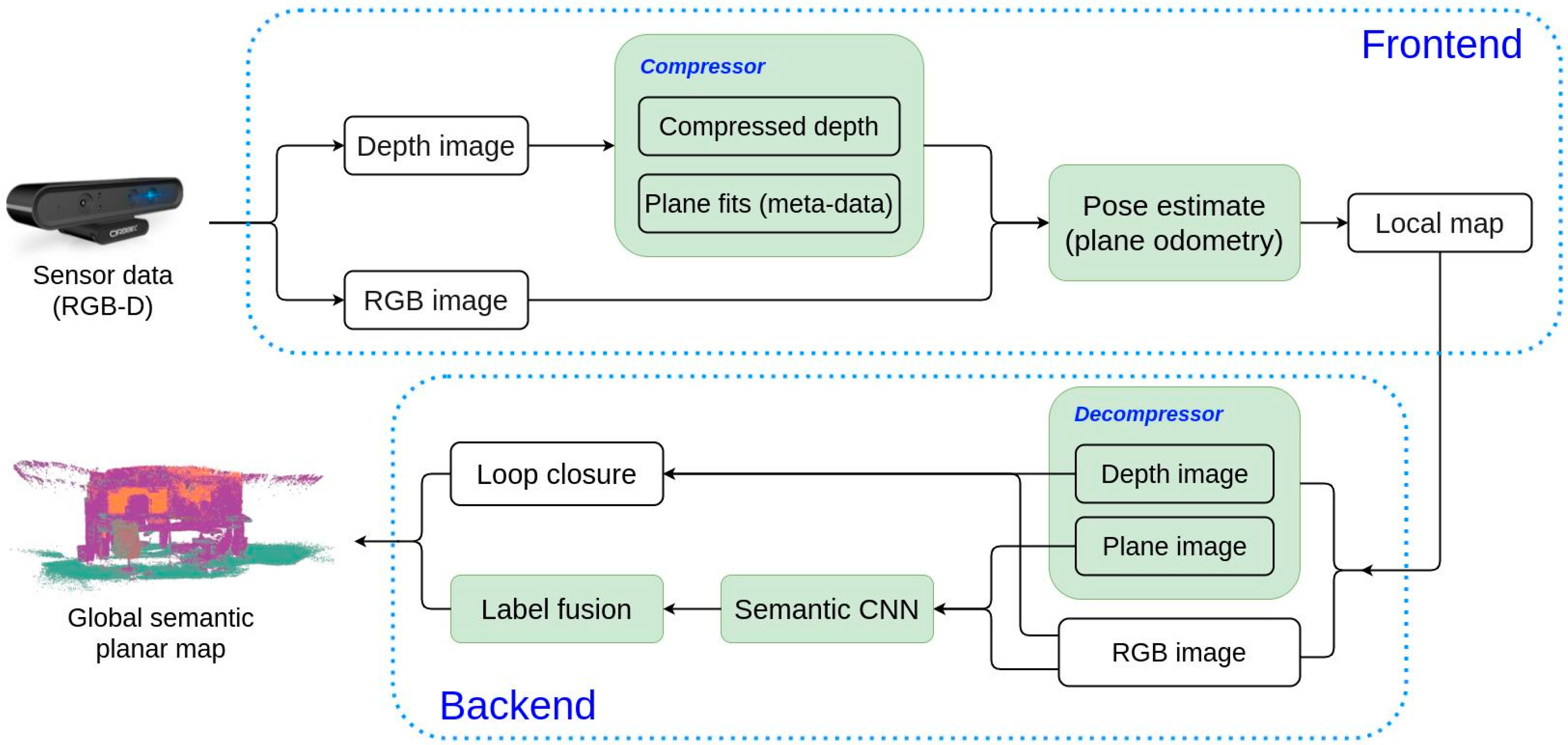 Sensors 21 05400 g001