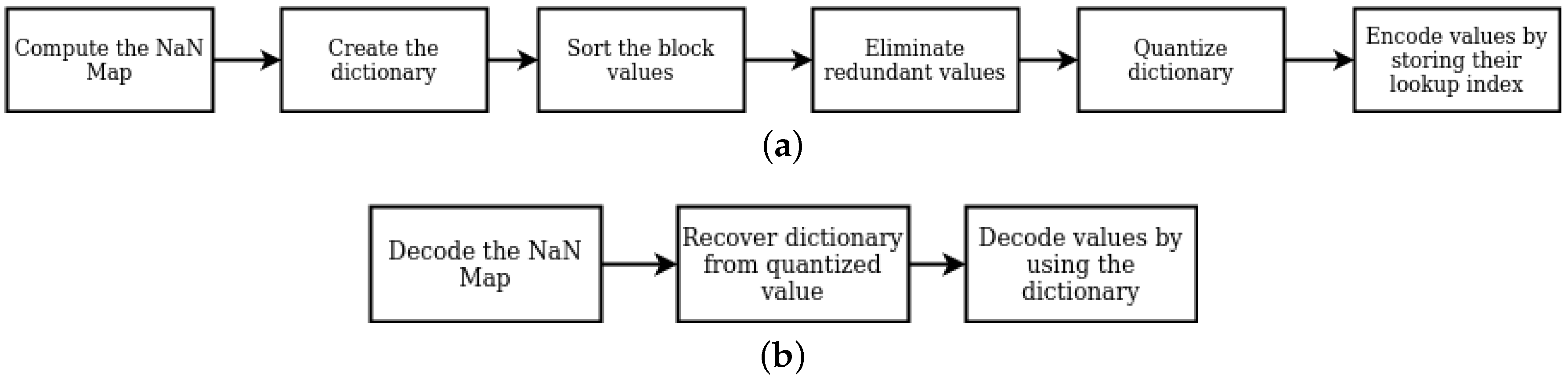 Sensors 21 05400 g002