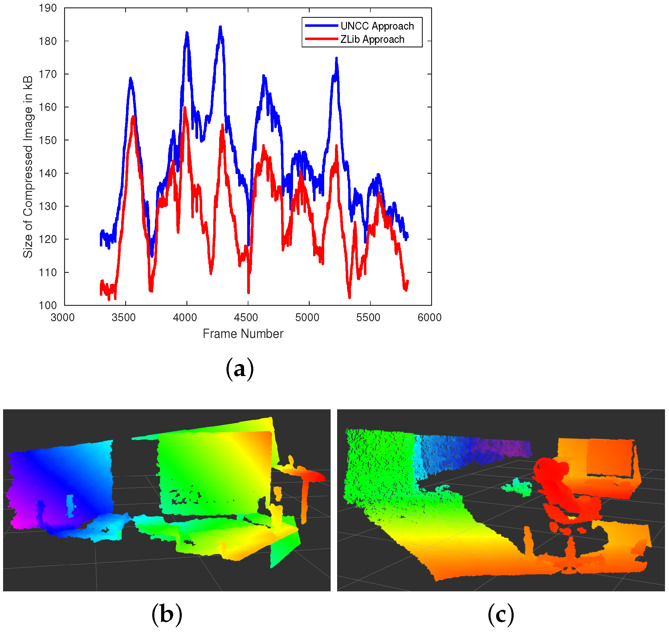 Sensors 21 05400 g003