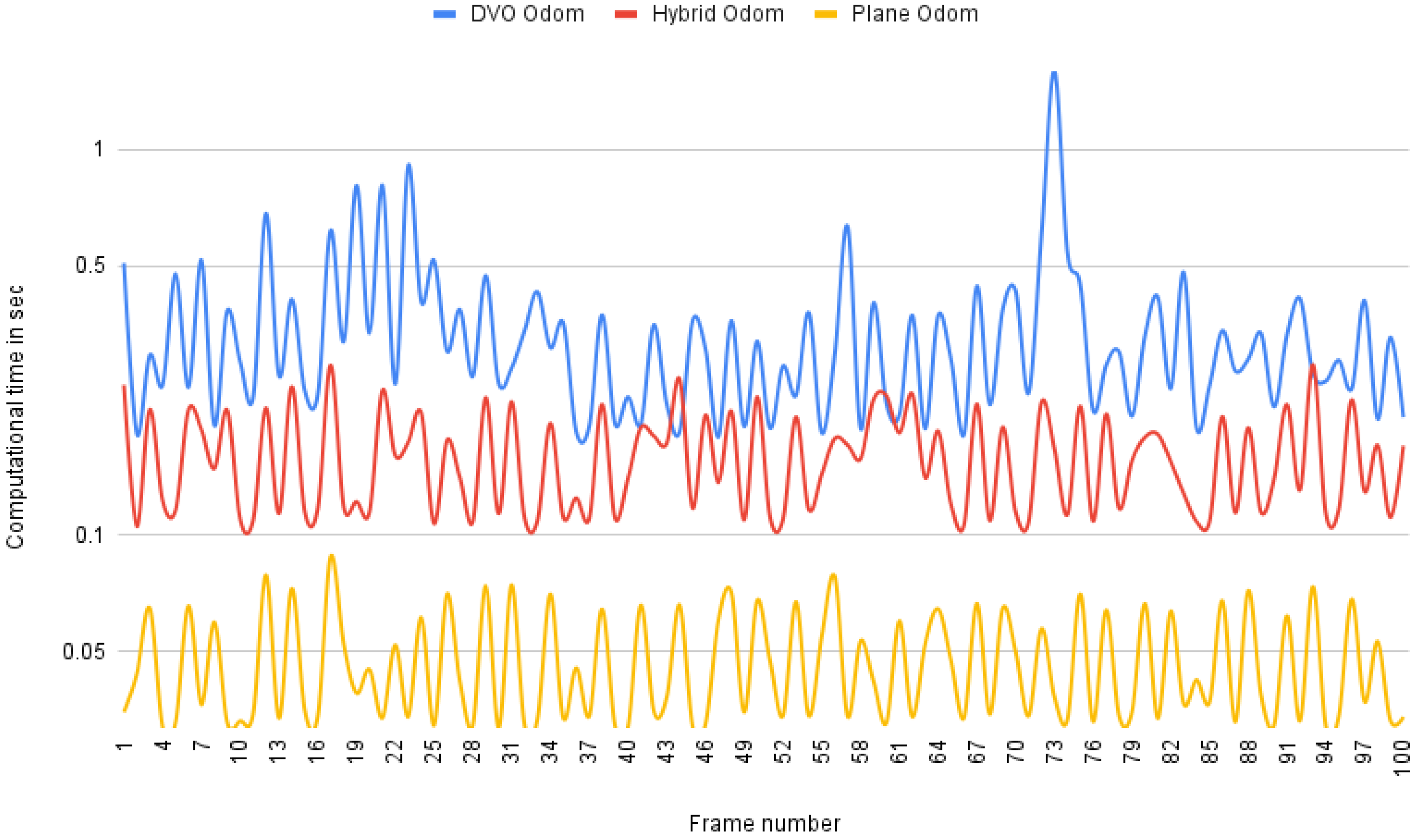 Sensors 21 05400 g005
