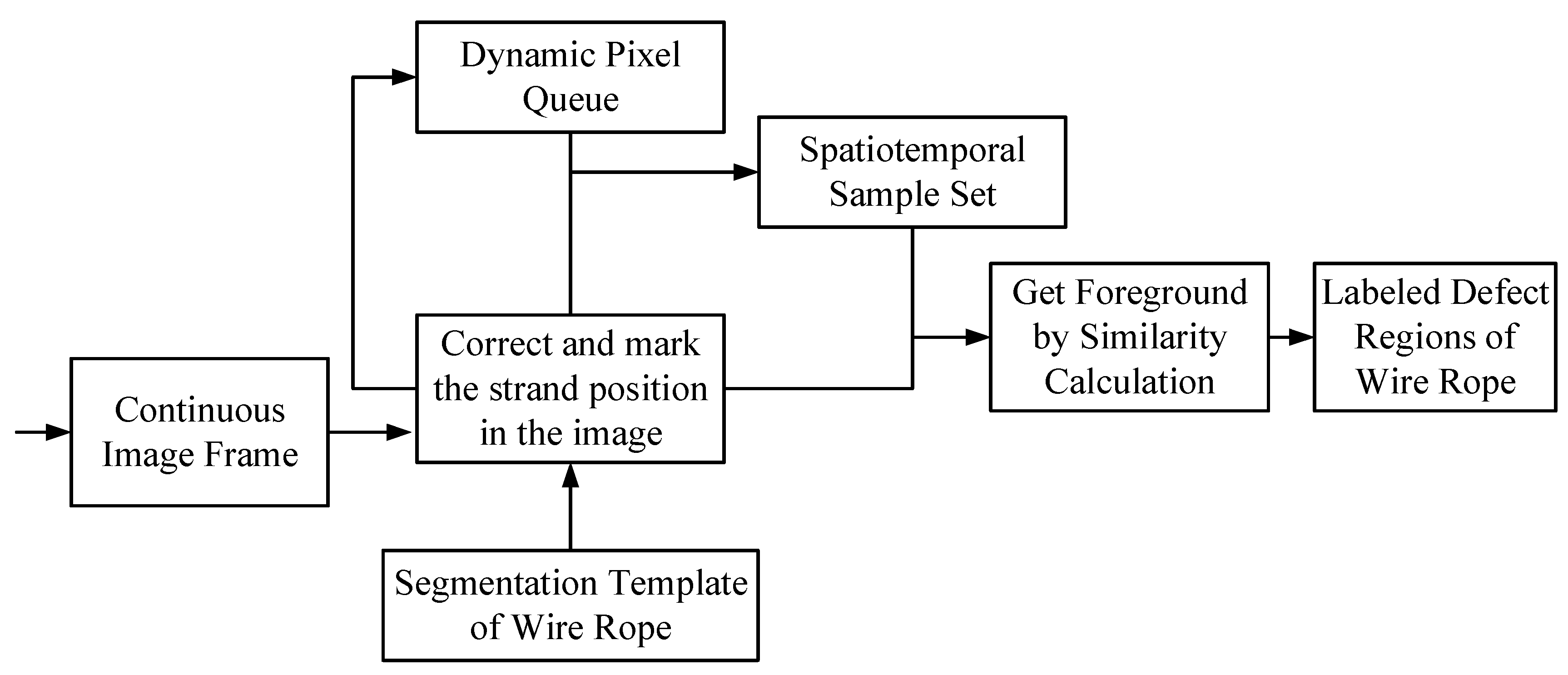 Sensors 21 05401 g004