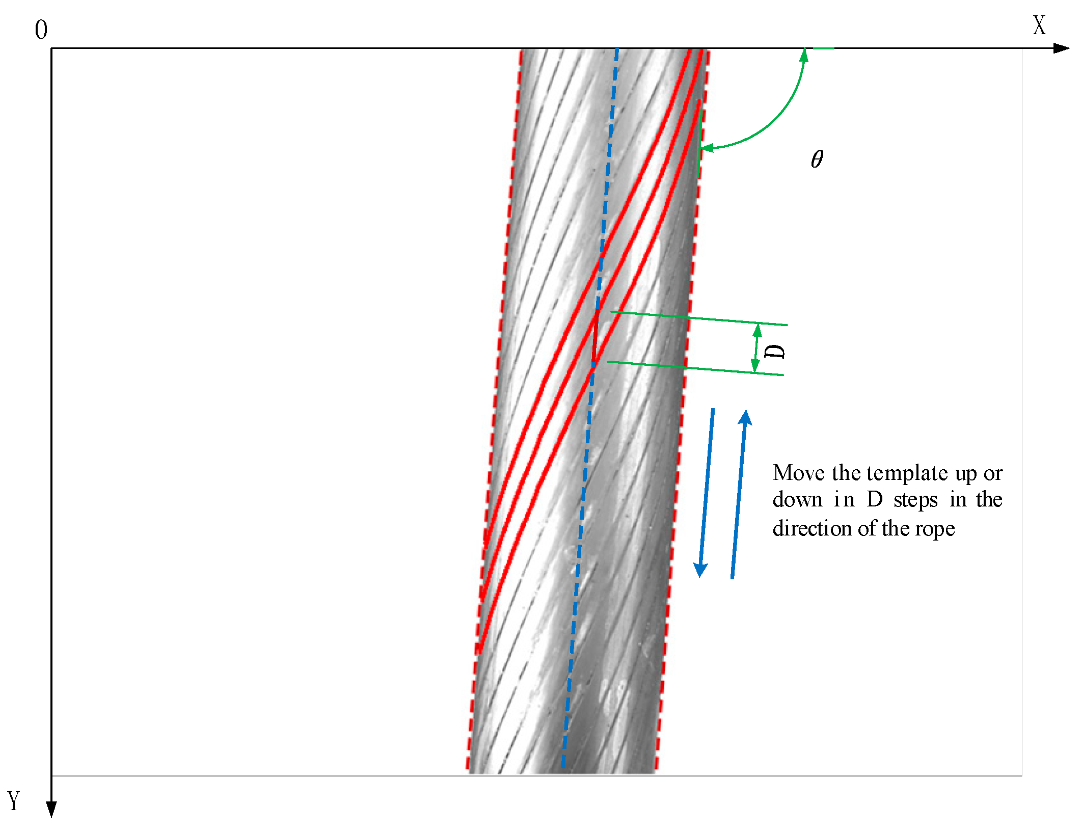 Sensors 21 05401 g007