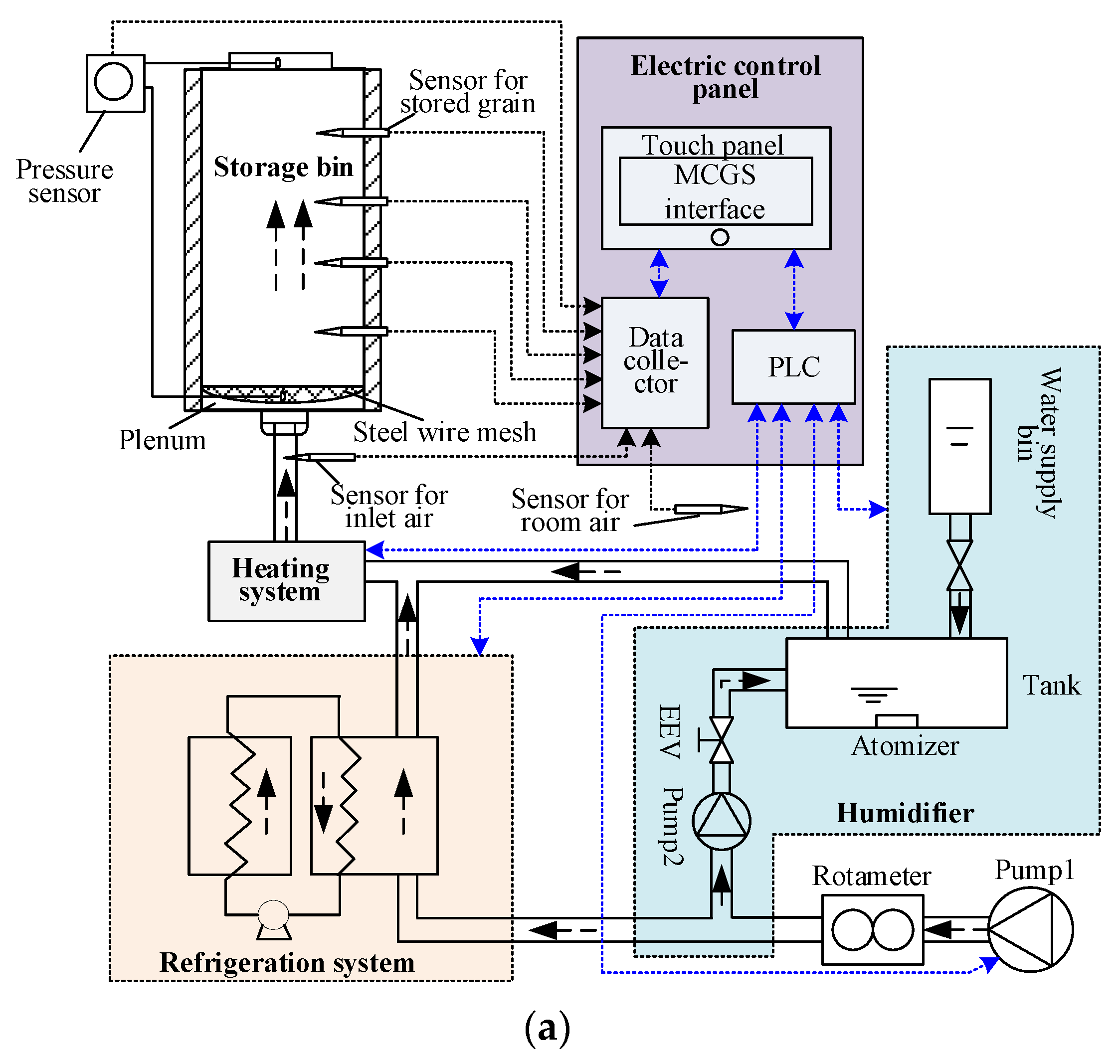 Sensors 21 05403 g003a