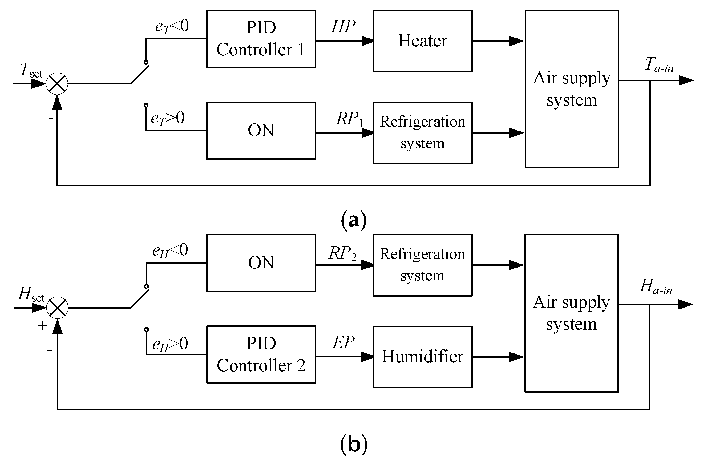 Sensors 21 05403 g005