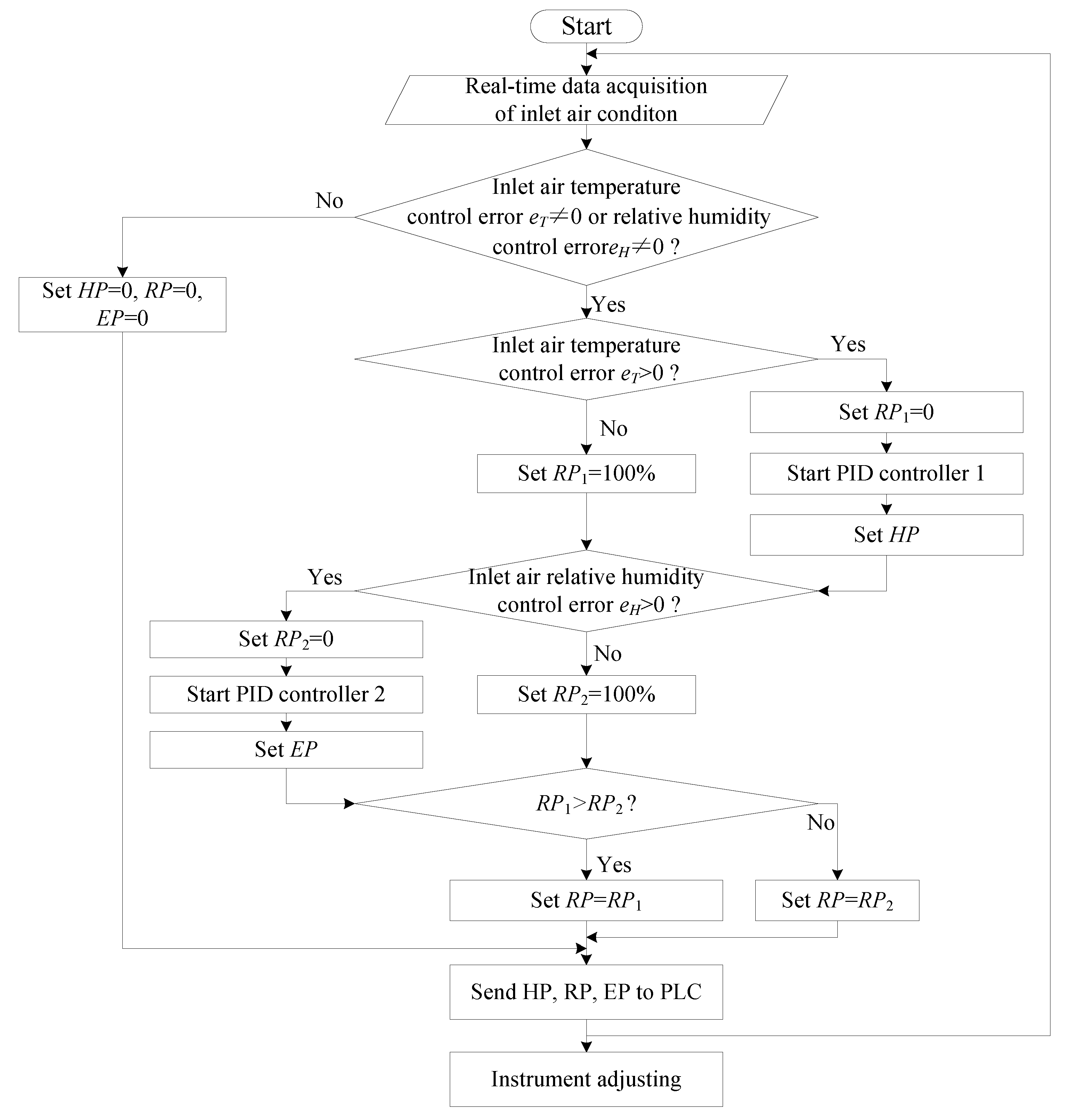 Sensors 21 05403 g006