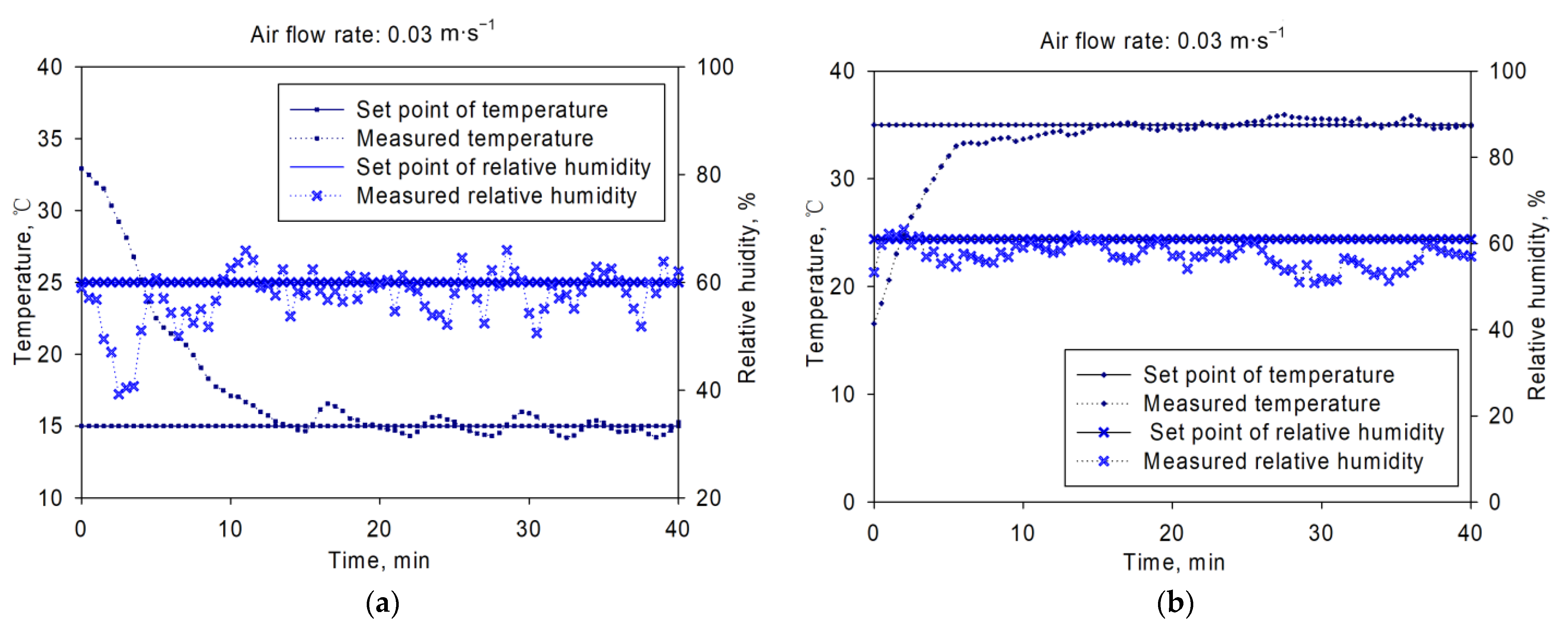Sensors 21 05403 g008