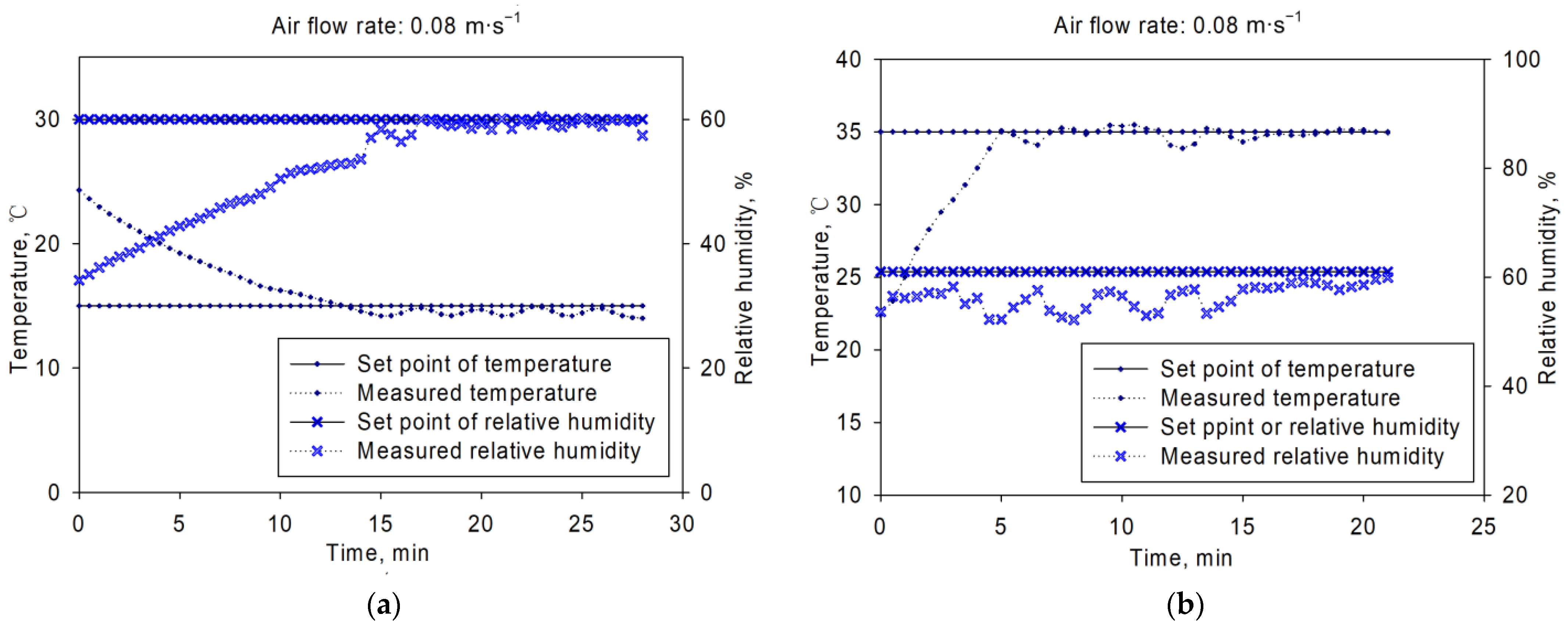 Sensors 21 05403 g009