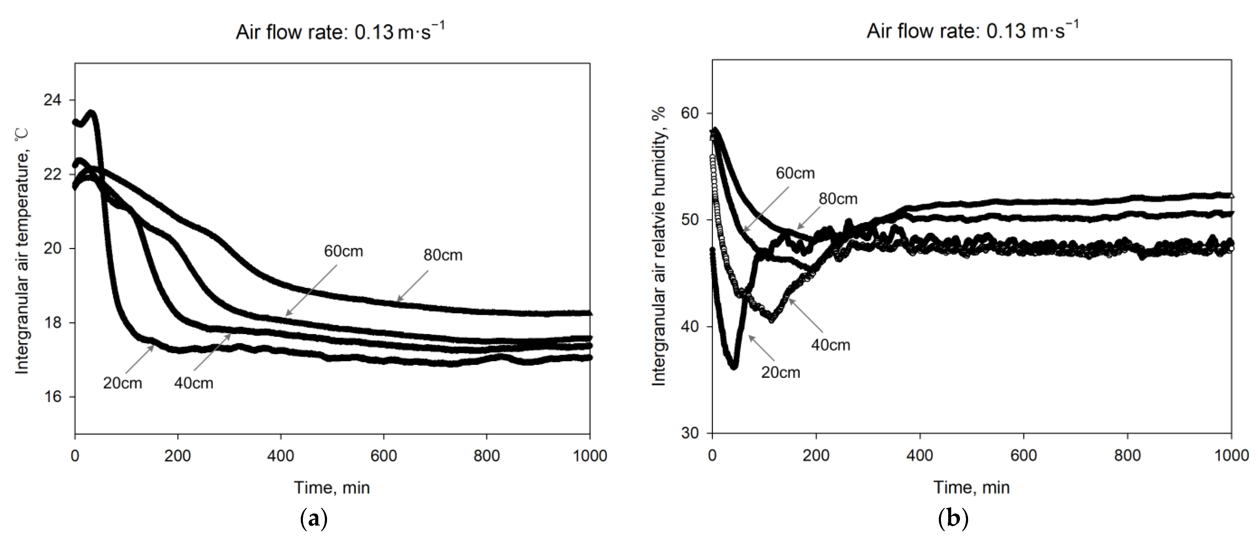 Sensors 21 05403 g011