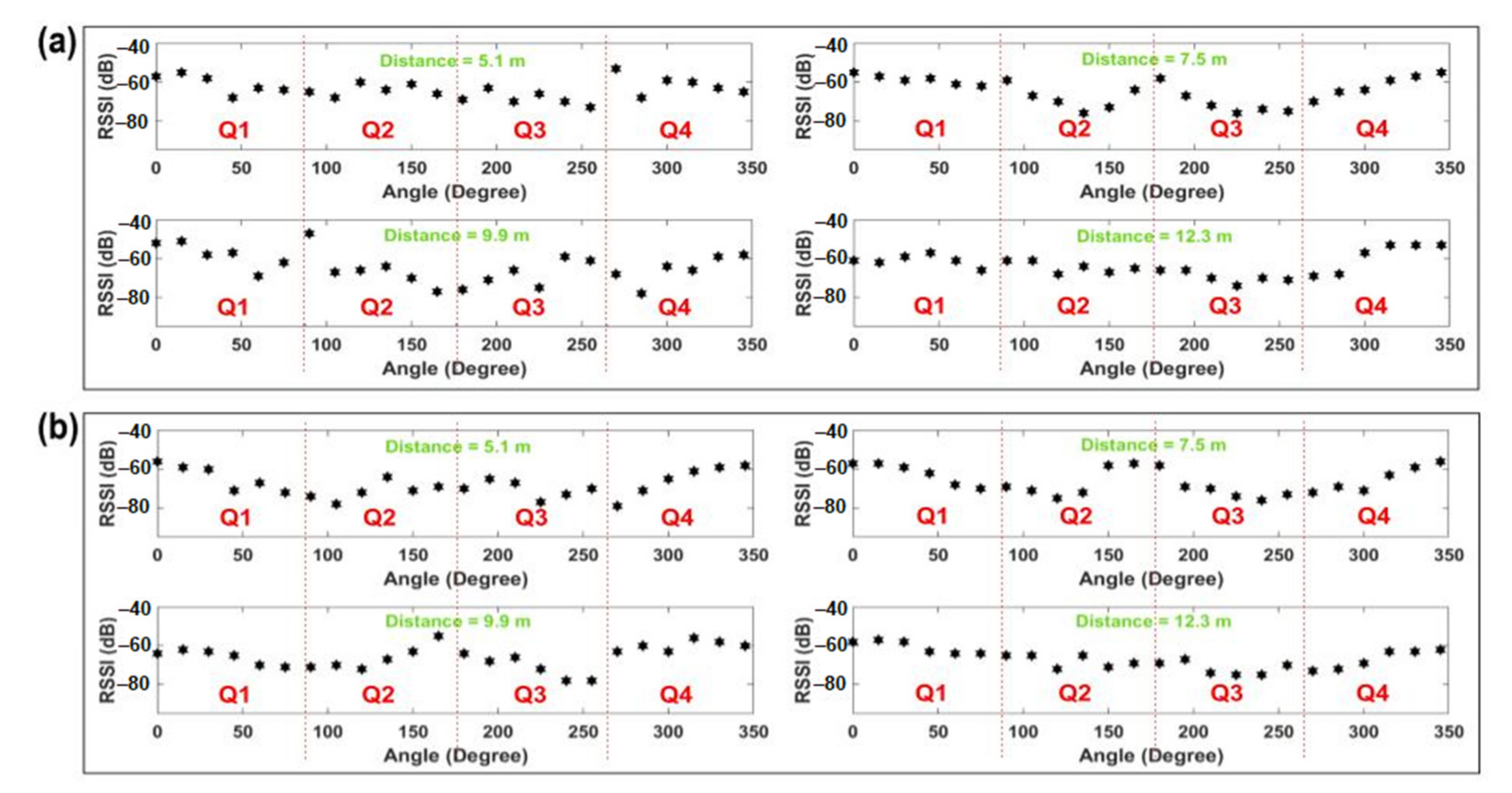 Sensors 21 05405 g002