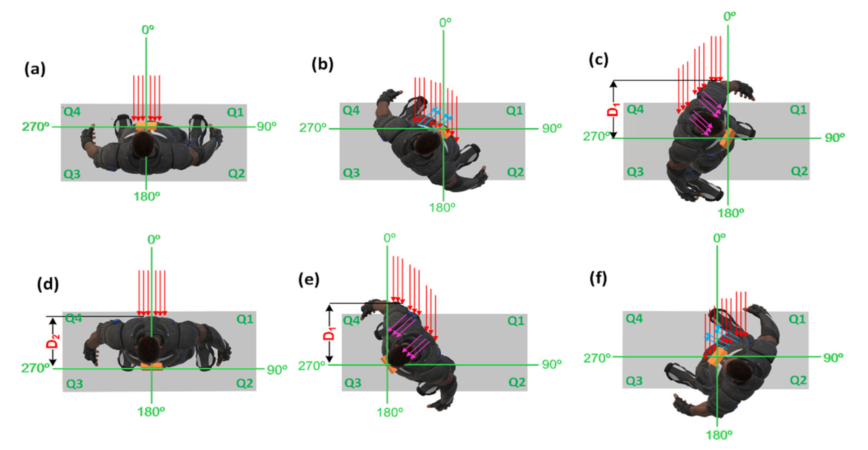 Sensors 21 05405 g003