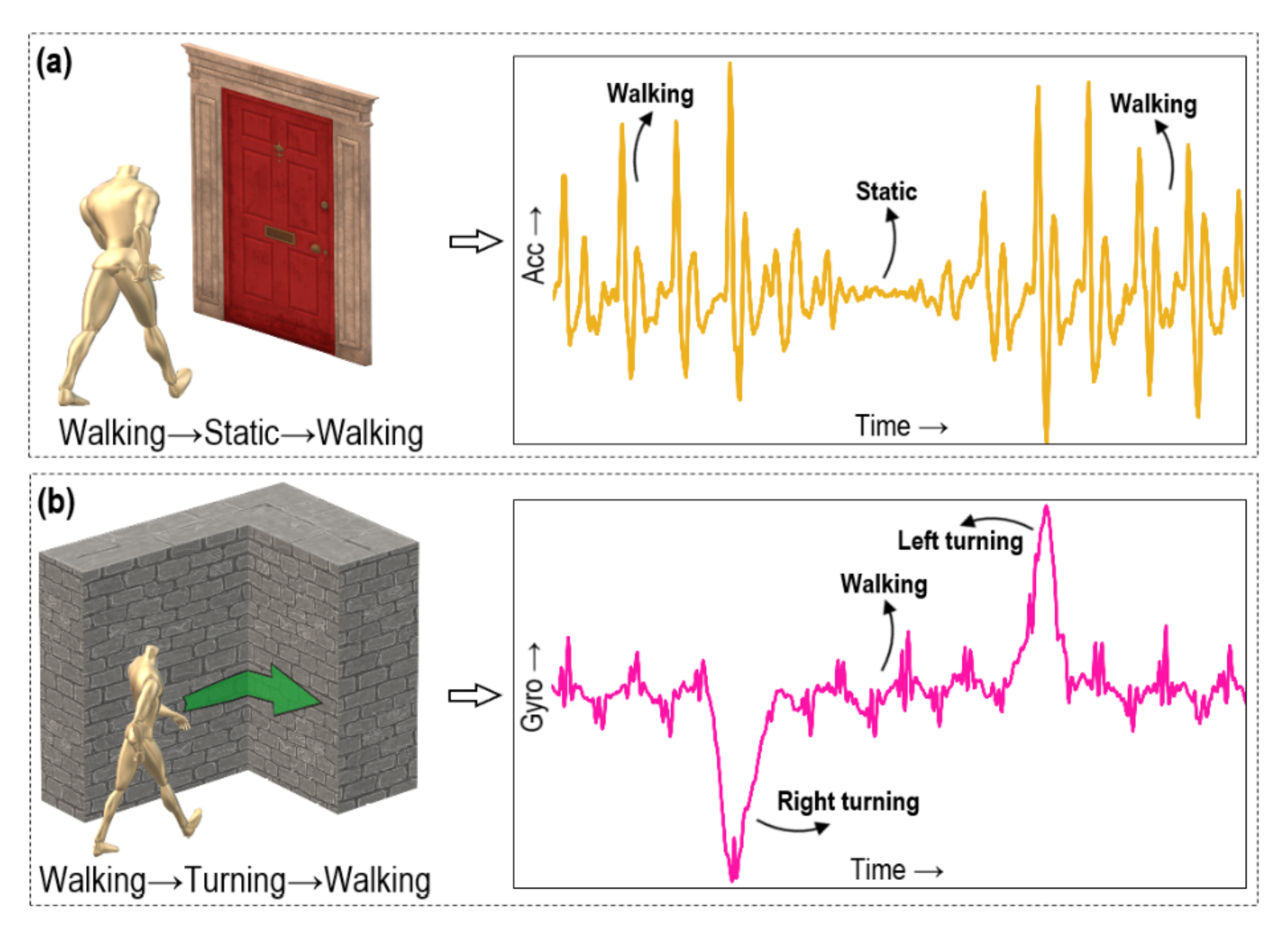 Sensors 21 05405 g005