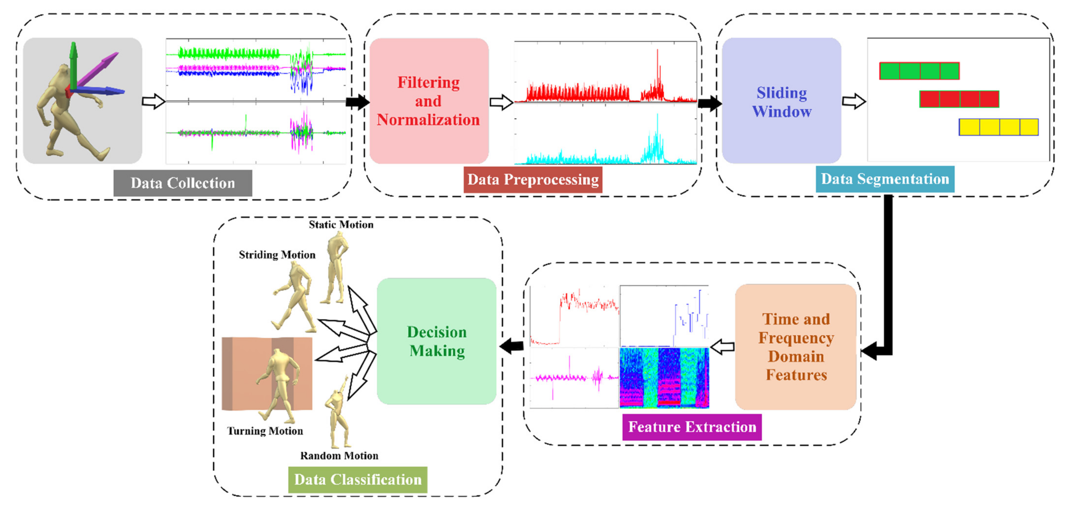 Sensors 21 05405 g006