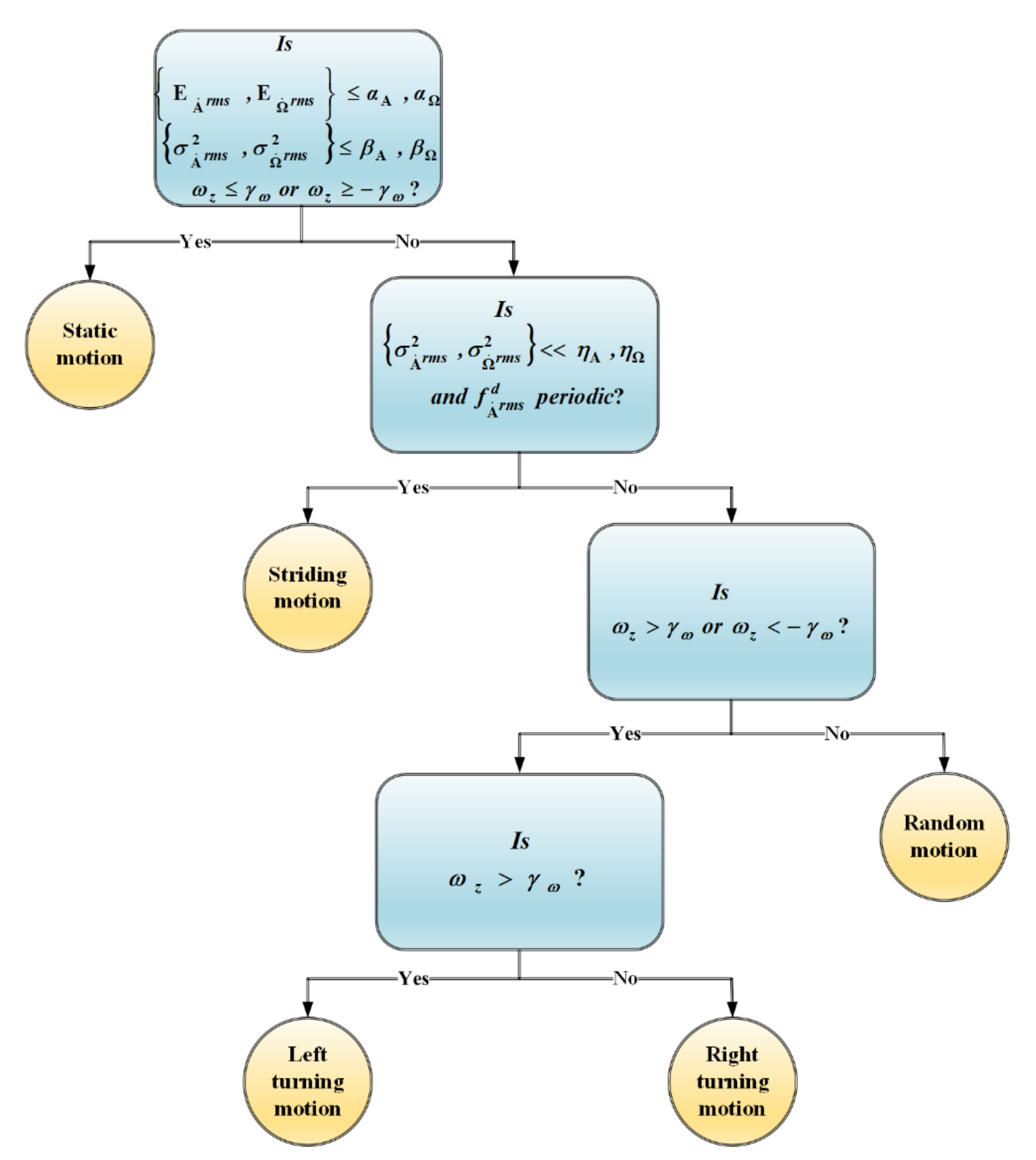 Sensors 21 05405 g007