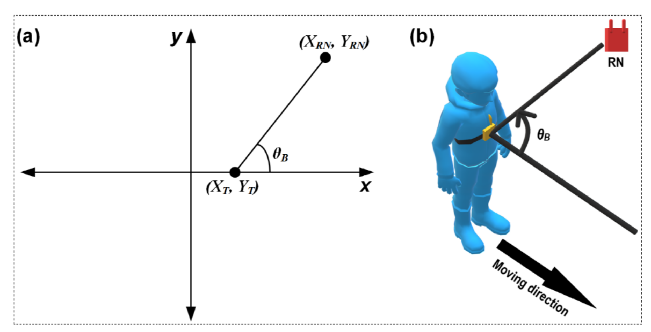 Sensors 21 05405 g008