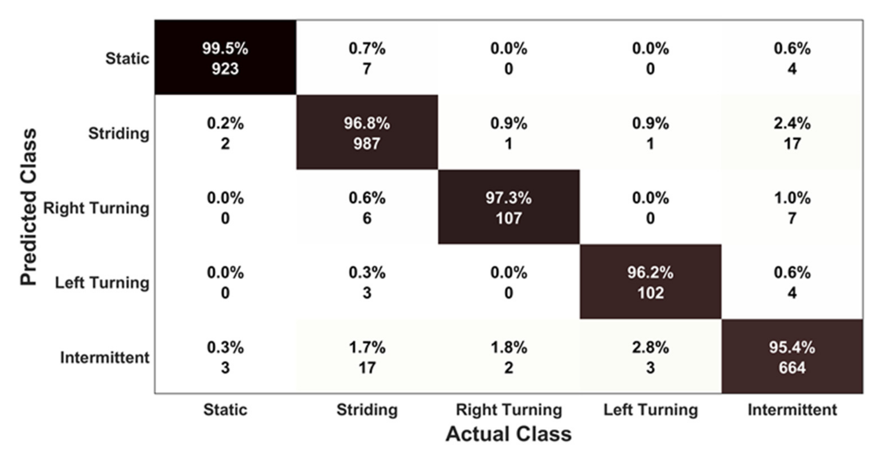 Sensors 21 05405 g010