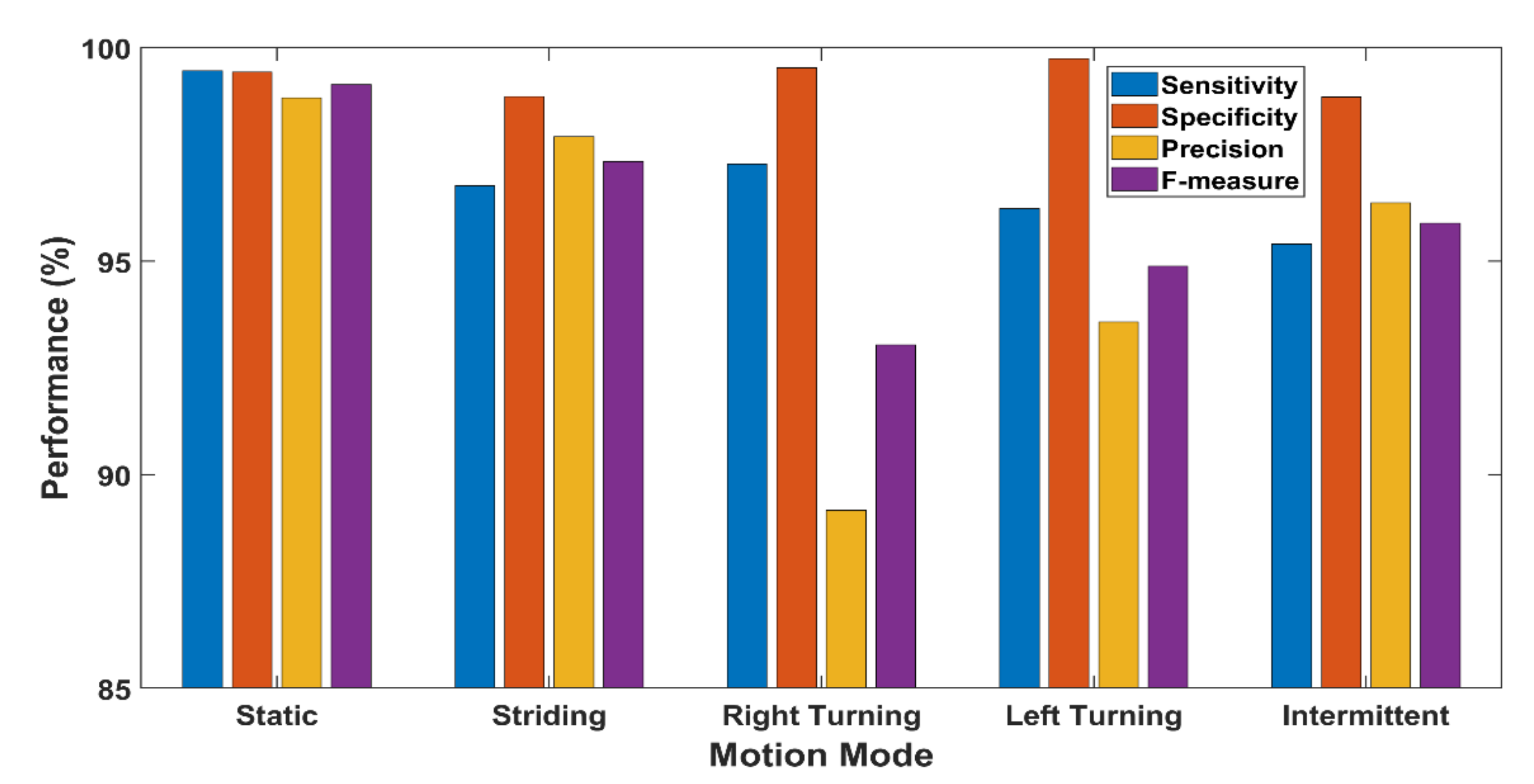 Sensors 21 05405 g011