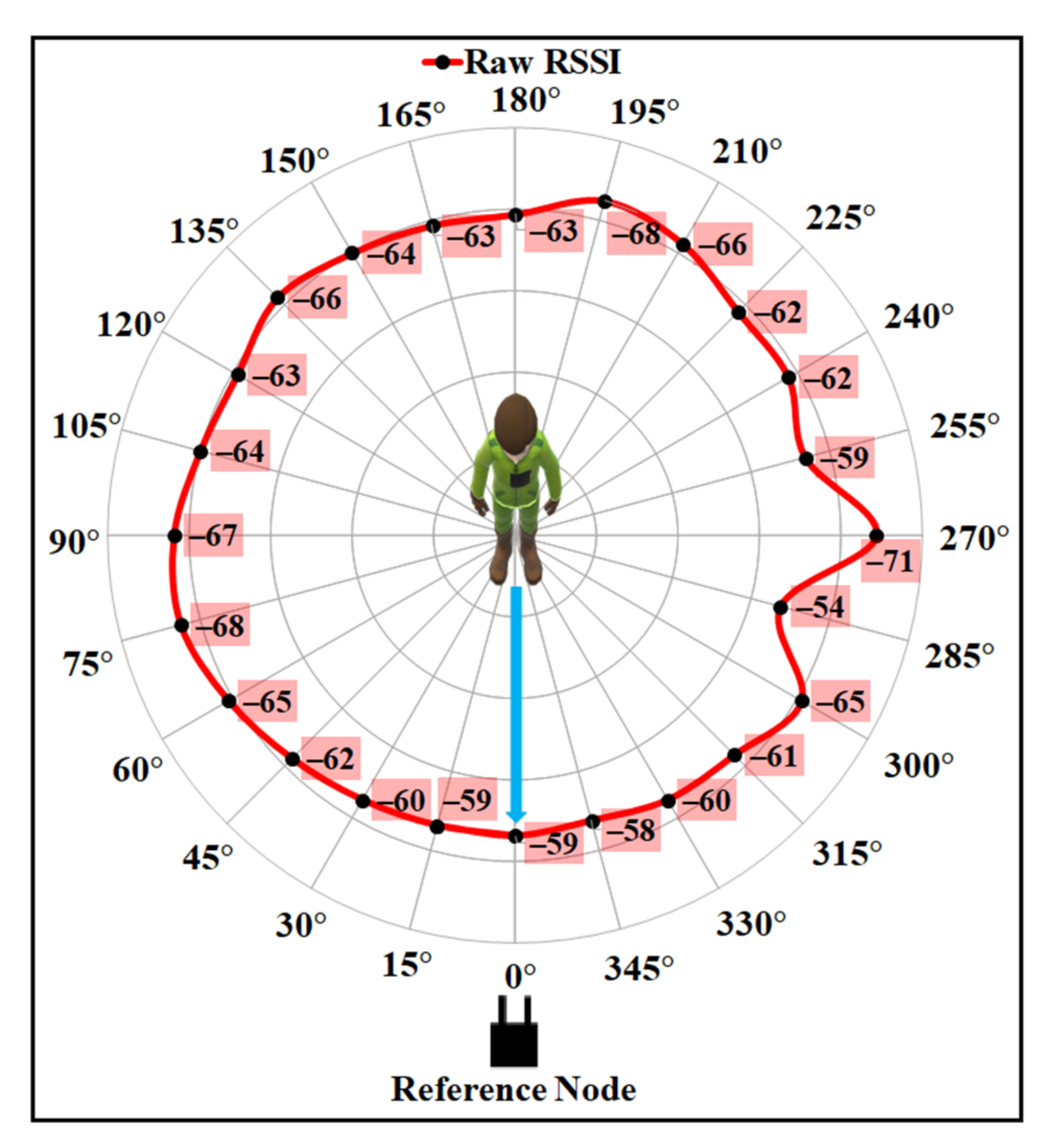 Sensors 21 05405 g012