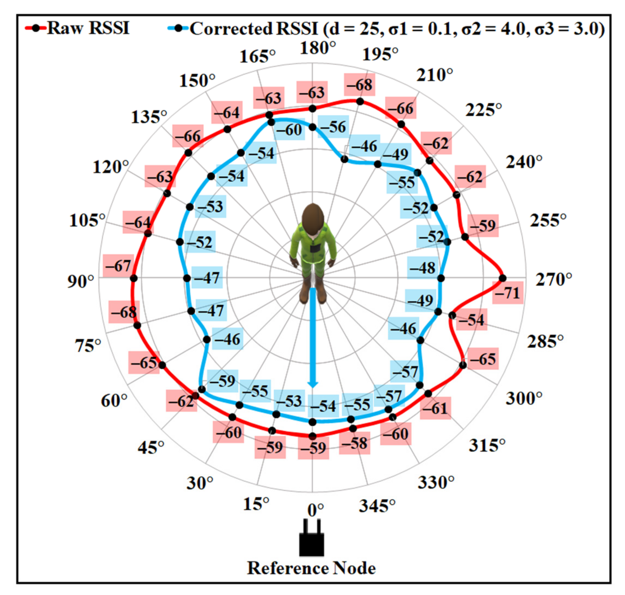 Sensors 21 05405 g013
