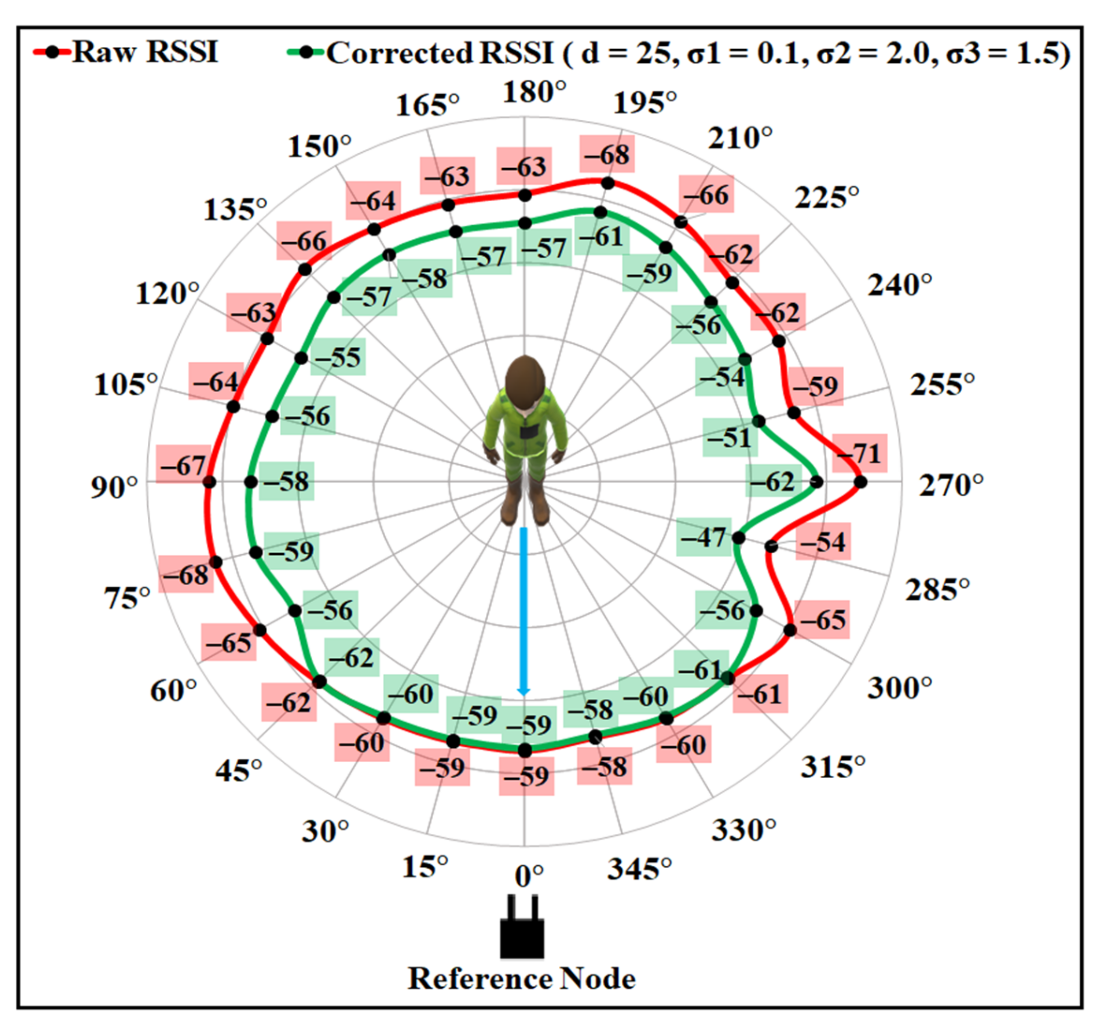 Sensors 21 05405 g014