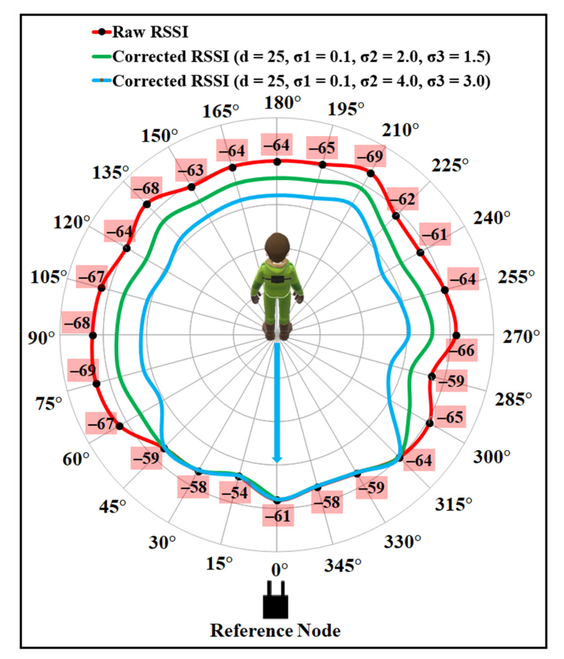 Sensors 21 05405 g015
