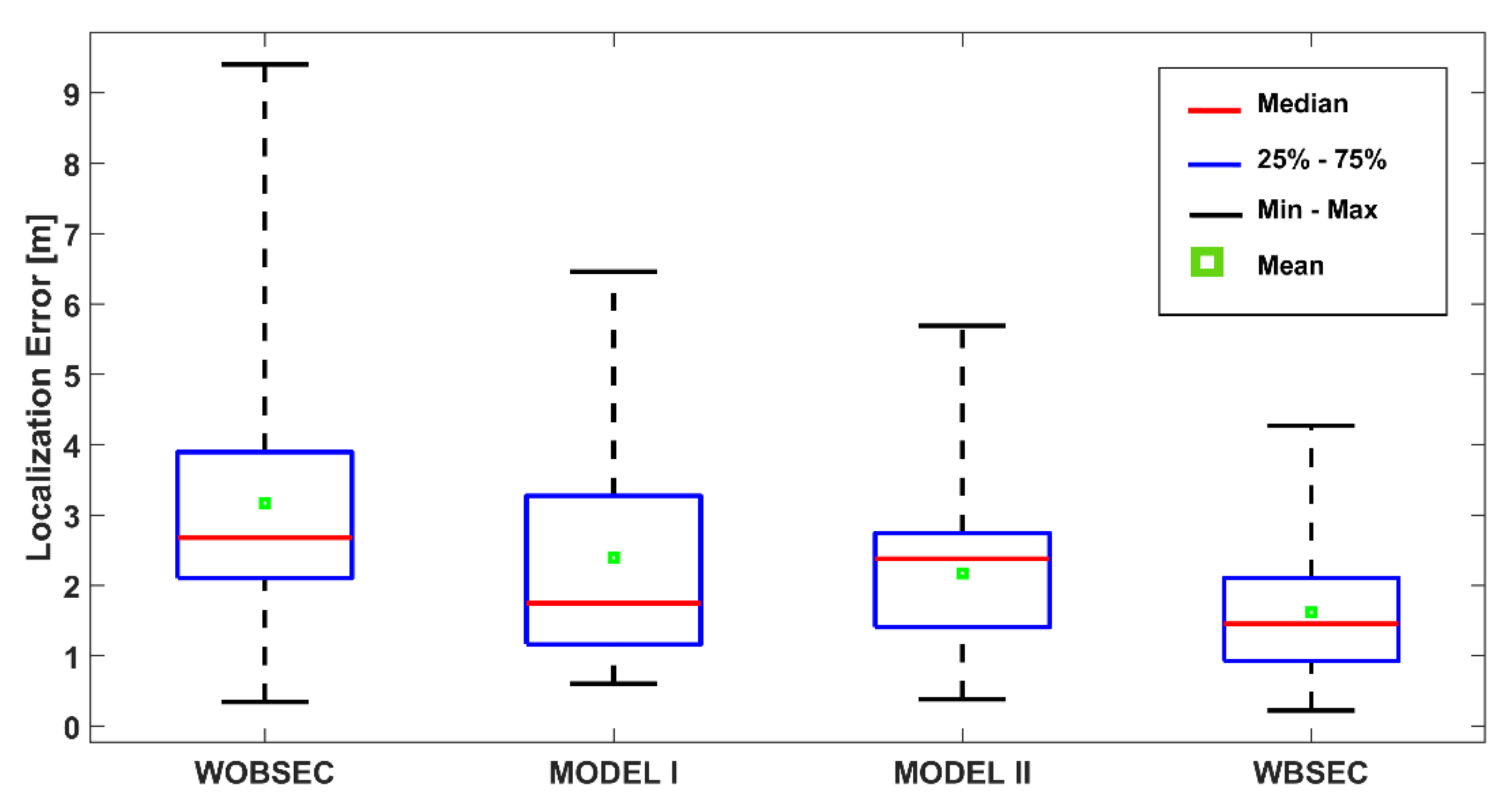 Sensors 21 05405 g019