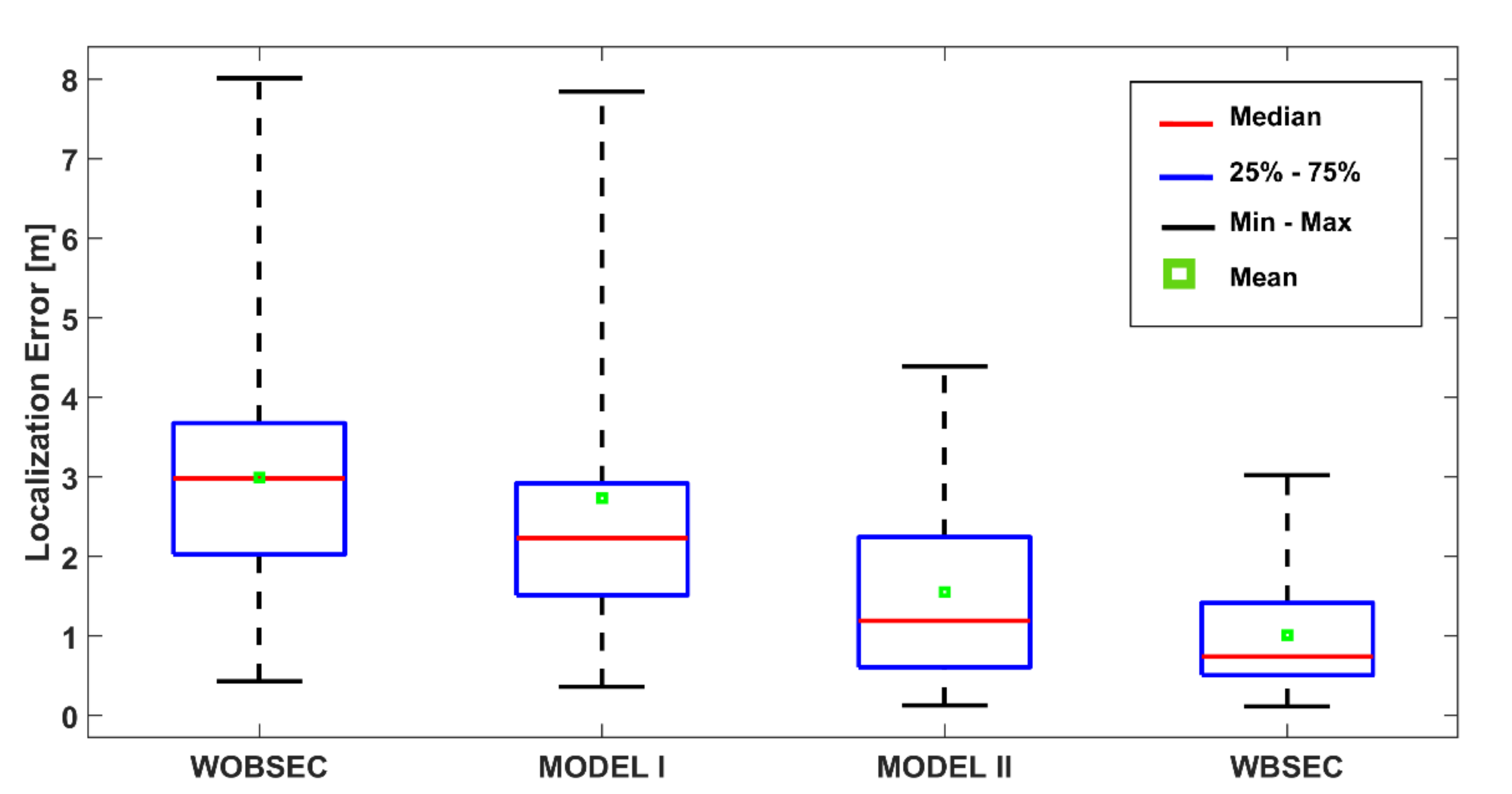 Sensors 21 05405 g021