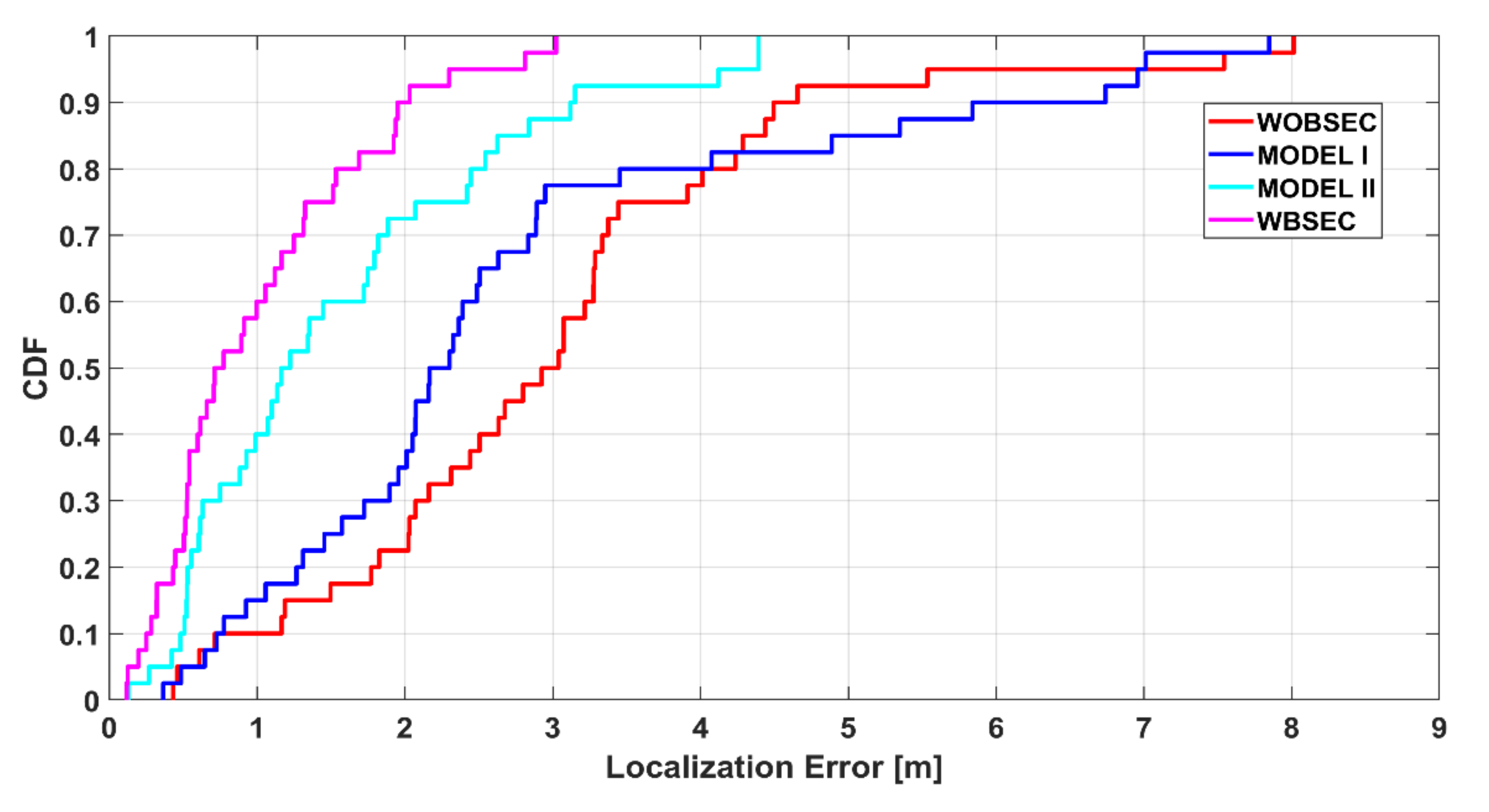 Sensors 21 05405 g022