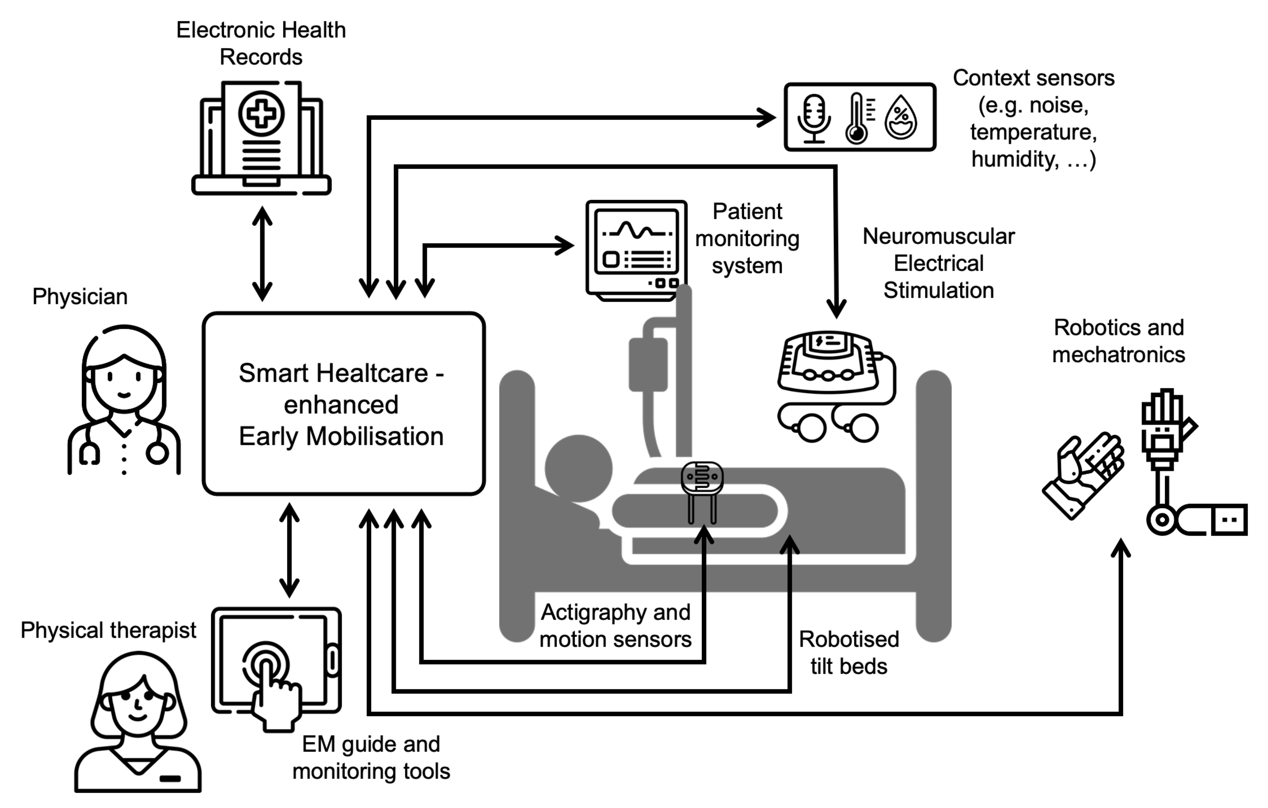Sensors 21 05408 g003