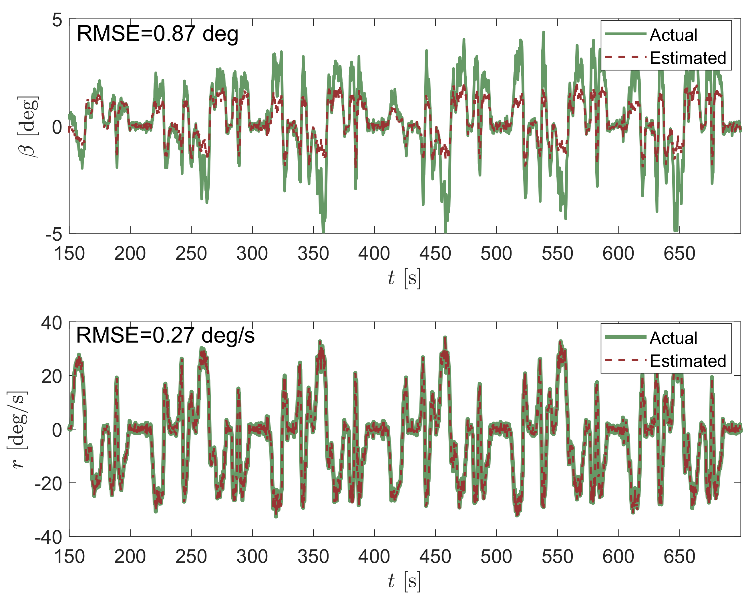 Sensors 21 05409 g004