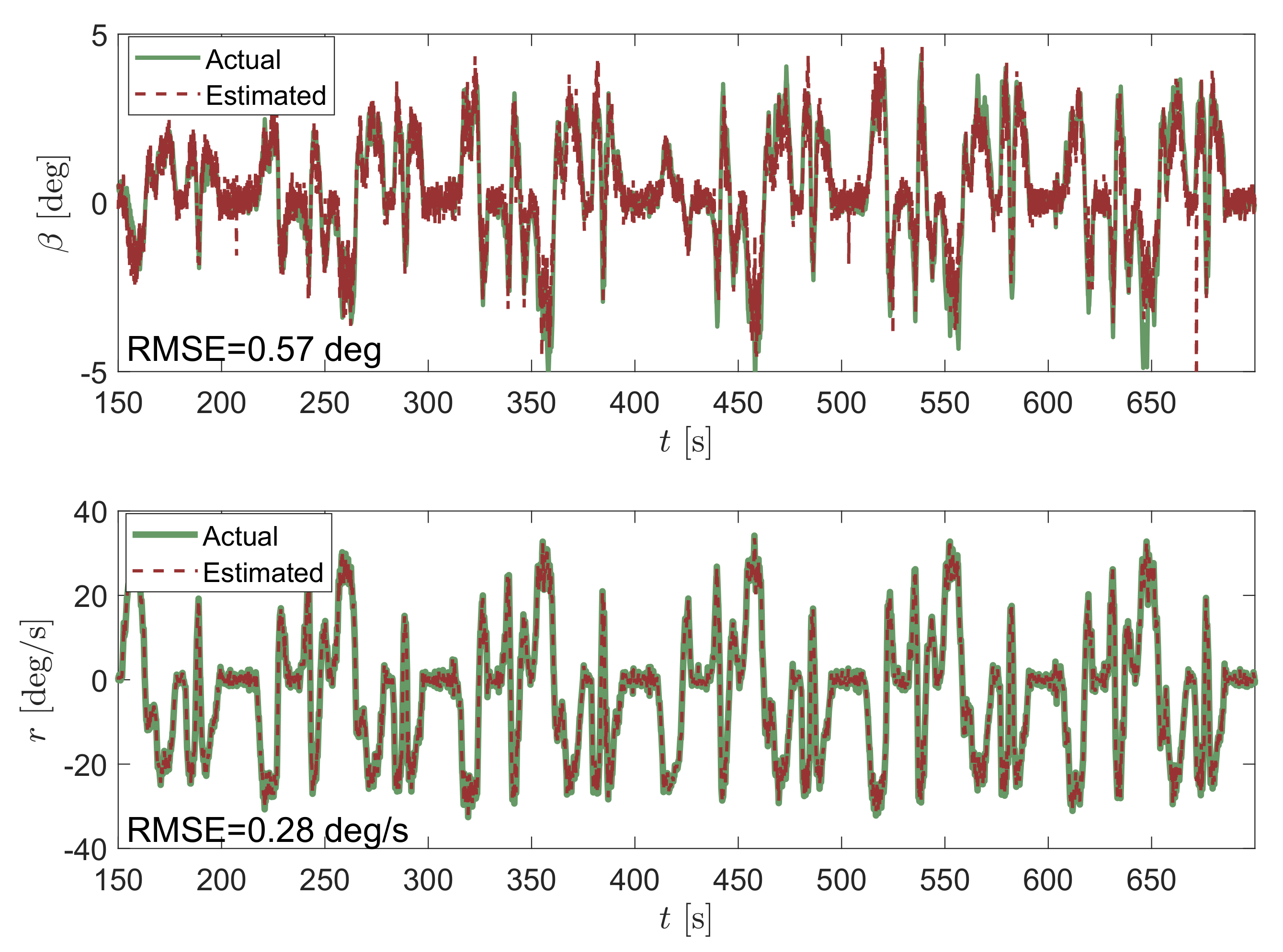 Sensors 21 05409 g005