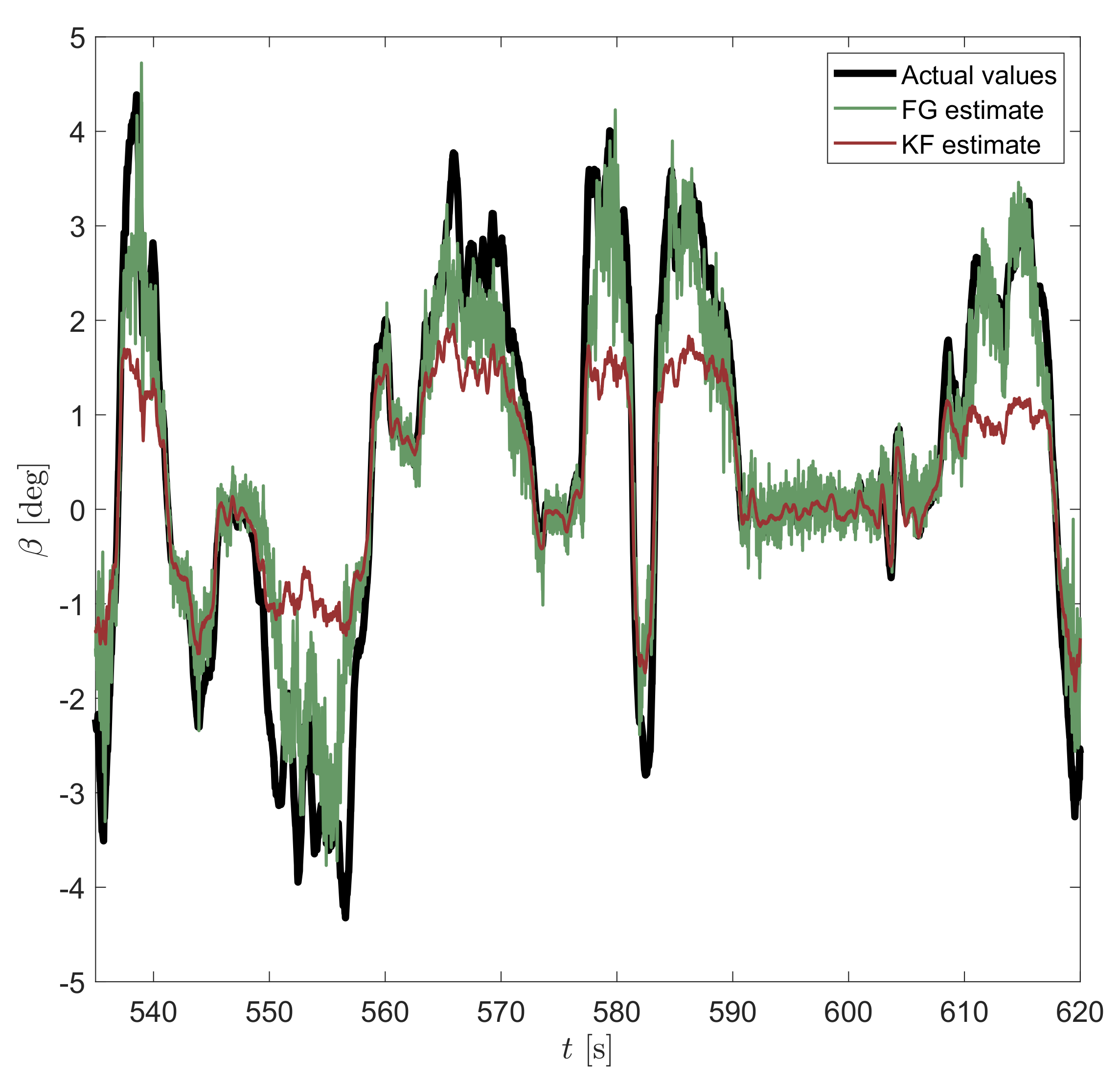 Sensors 21 05409 g007