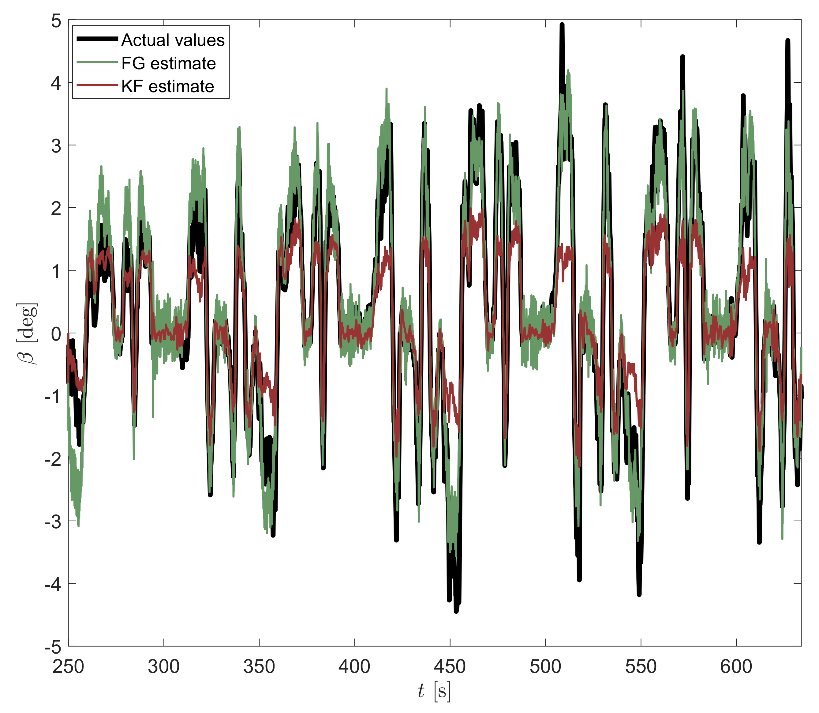 Sensors 21 05409 g008
