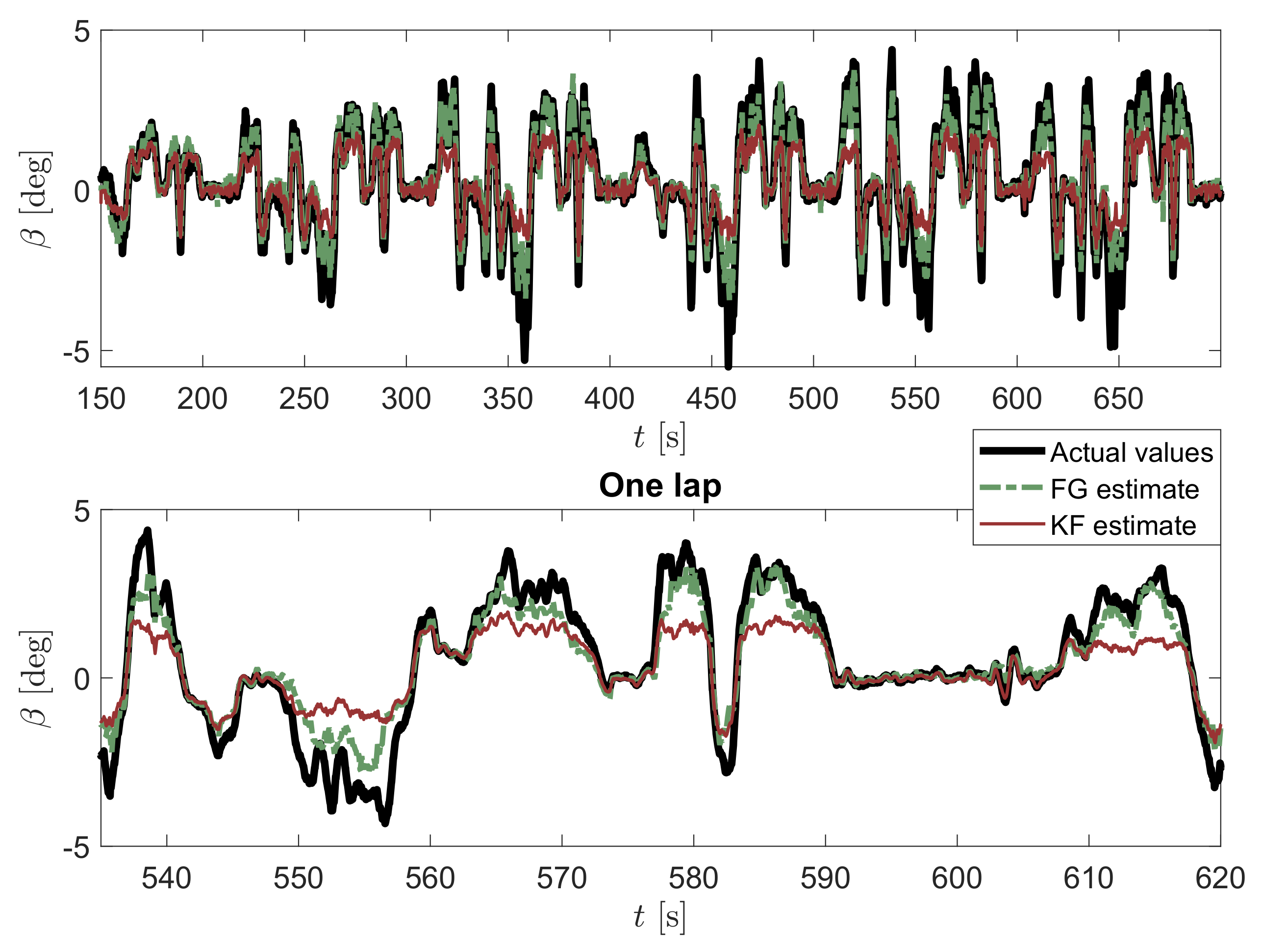 Sensors 21 05409 g009