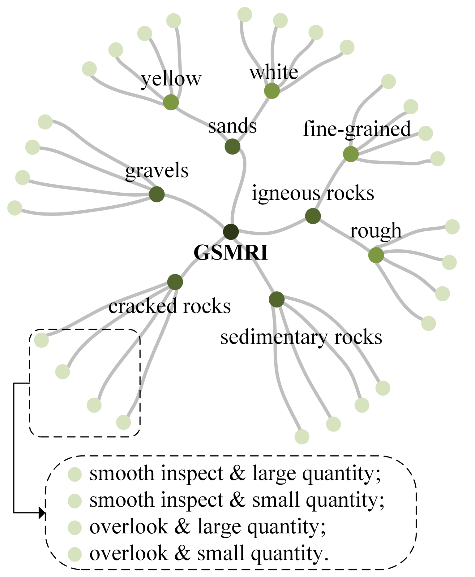 Sensors 21 05410 g001