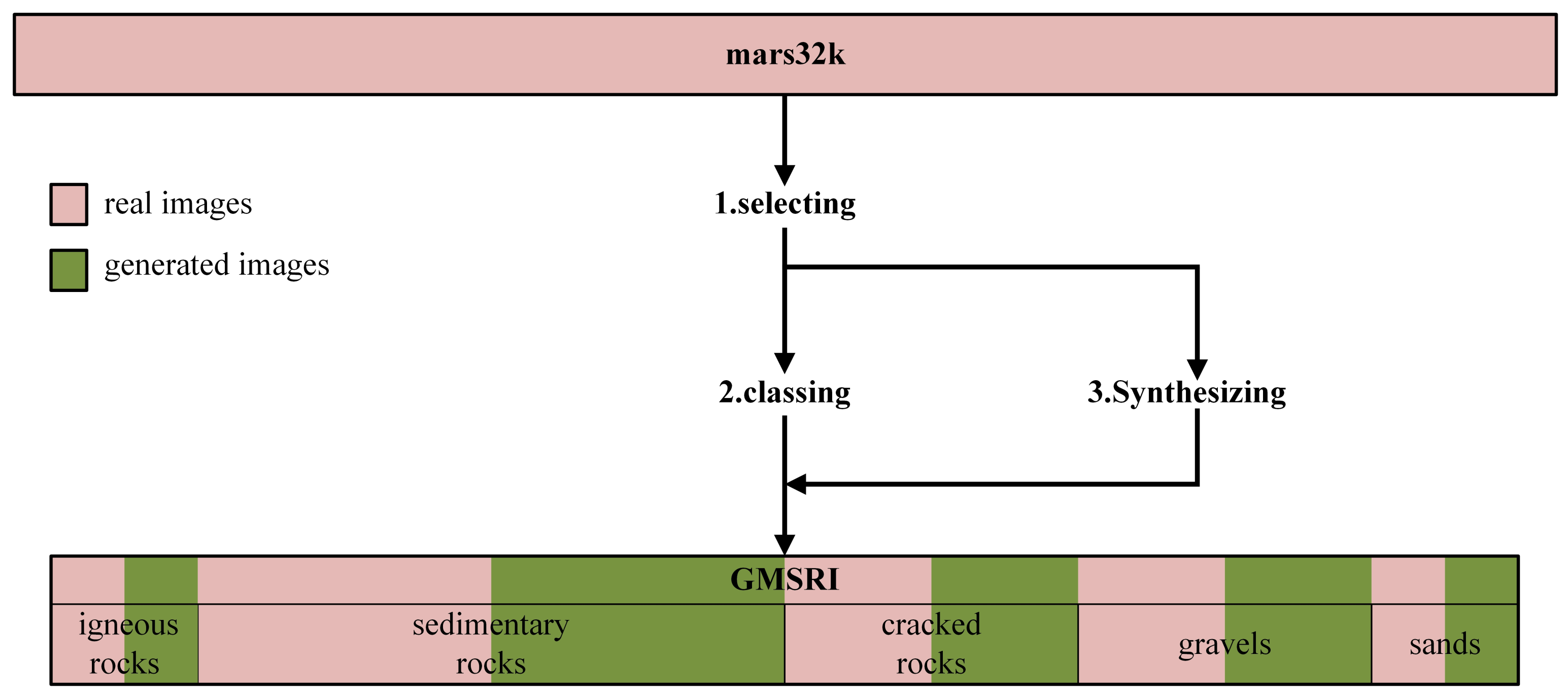 Sensors 21 05410 g004