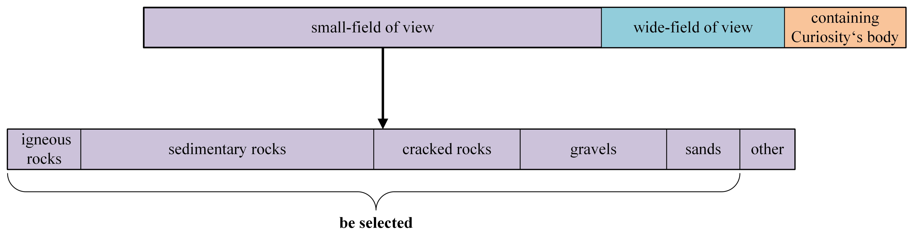 Sensors 21 05410 g005