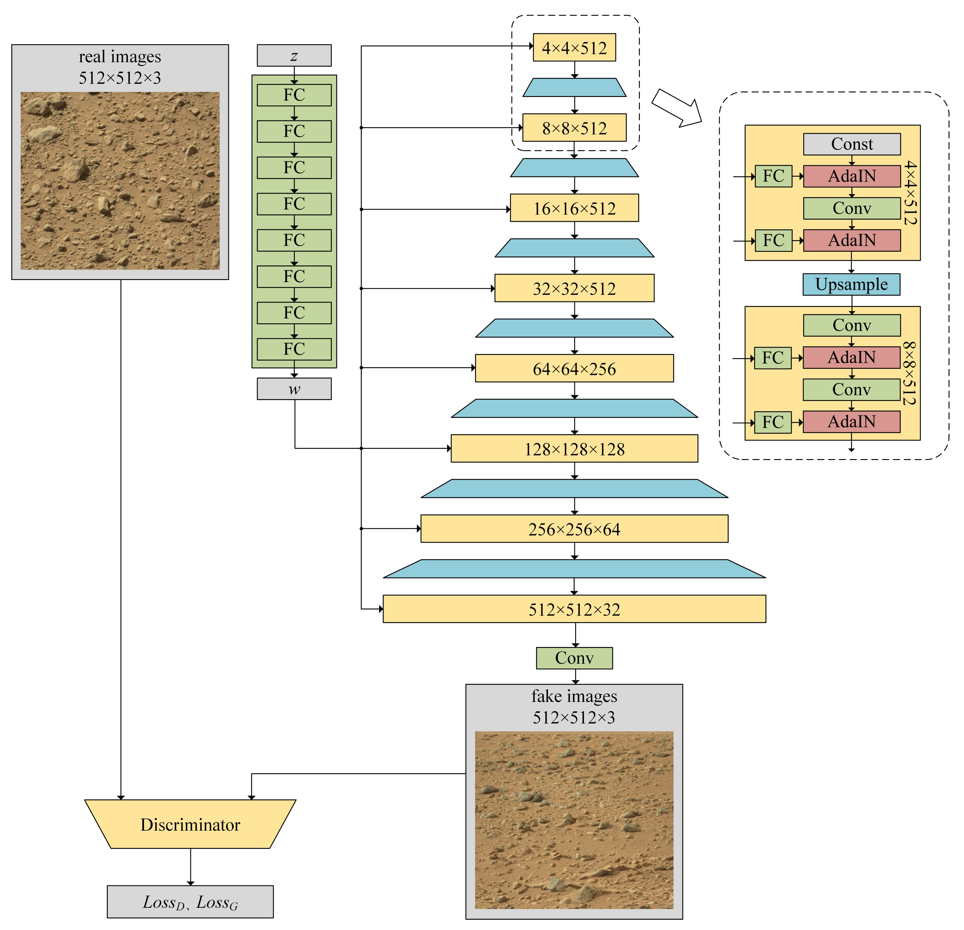 Sensors 21 05410 g007