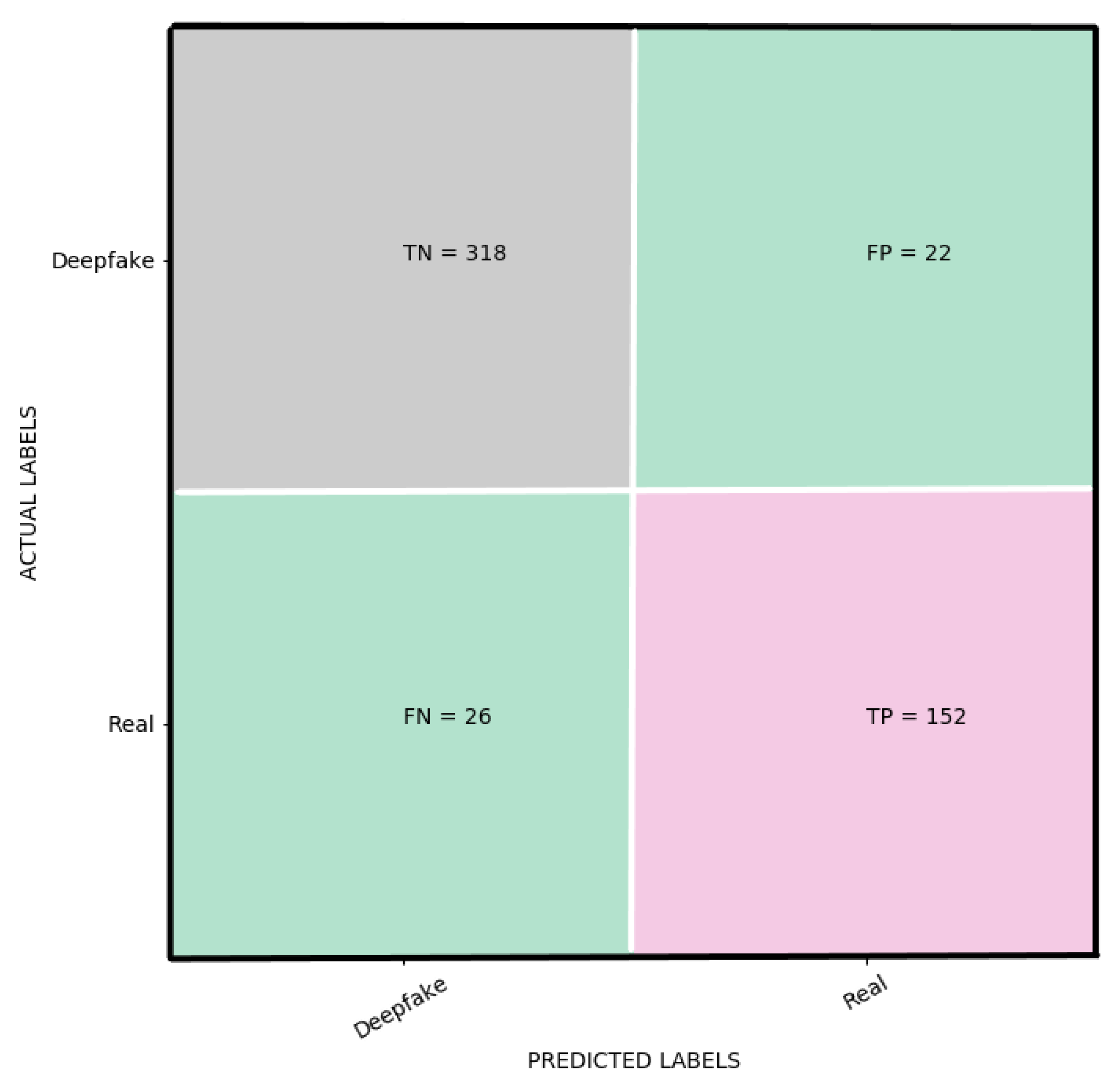 Sensors 21 05413 g003
