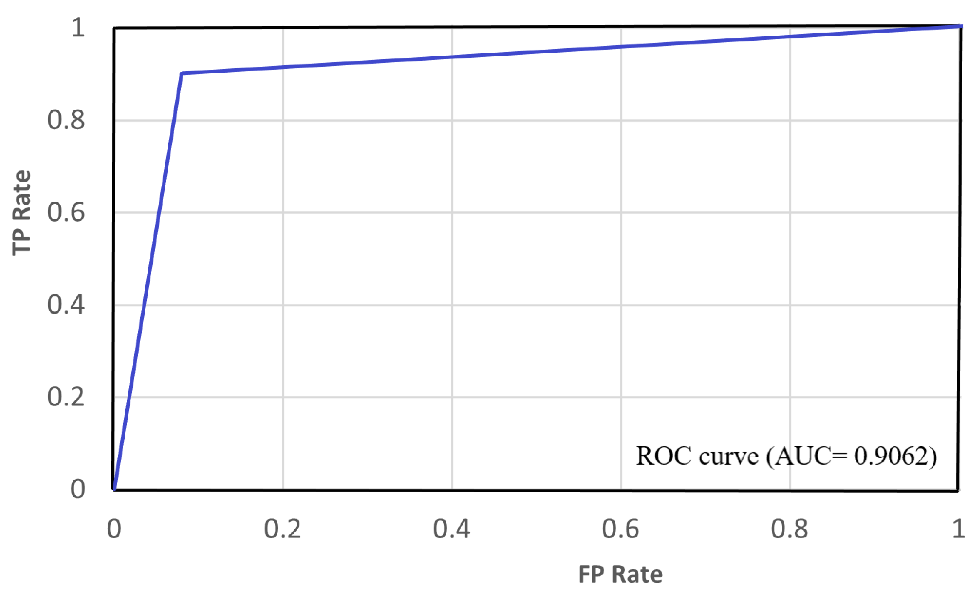 Sensors 21 05413 g004