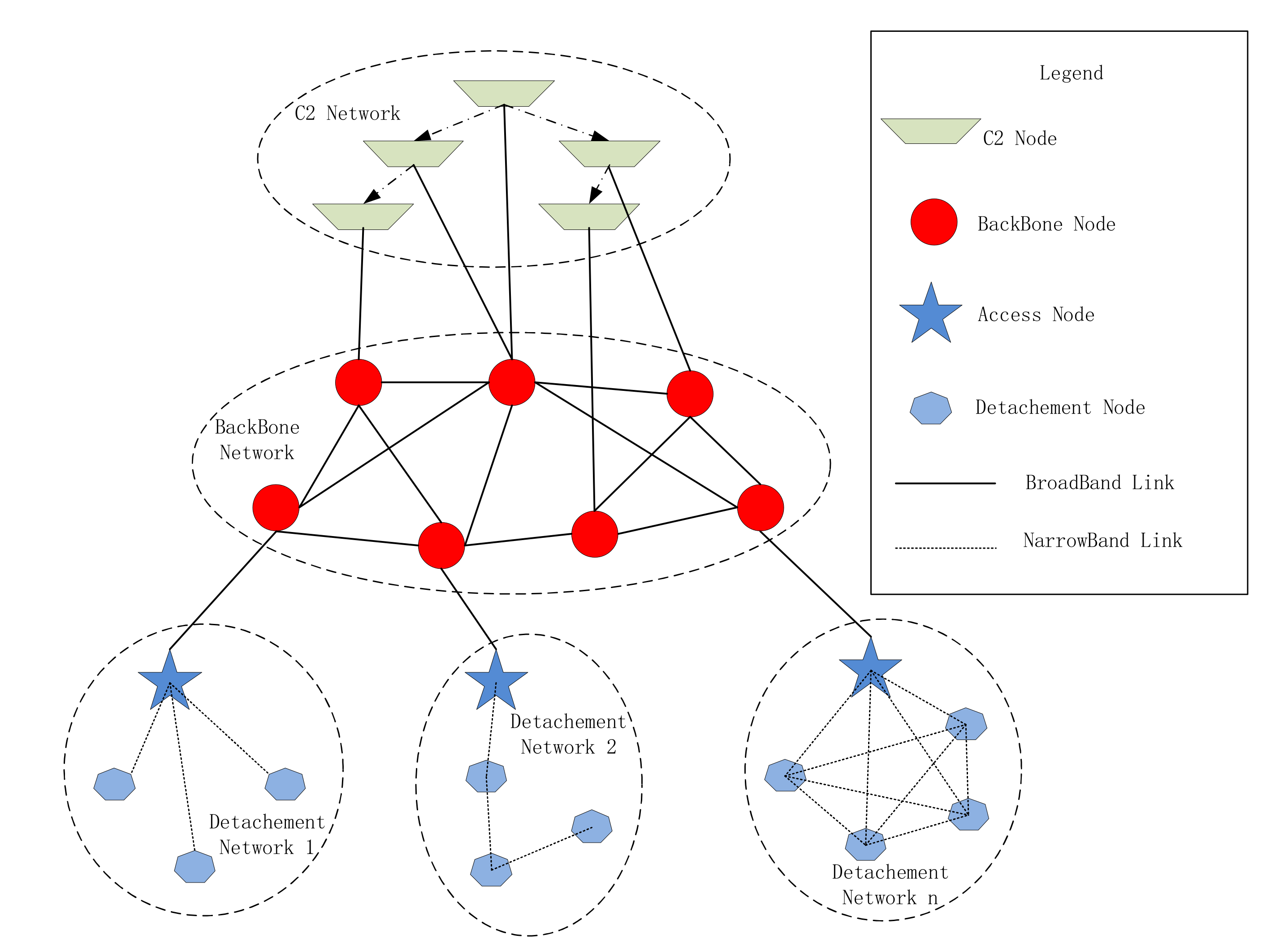 Sensors 21 05414 g001