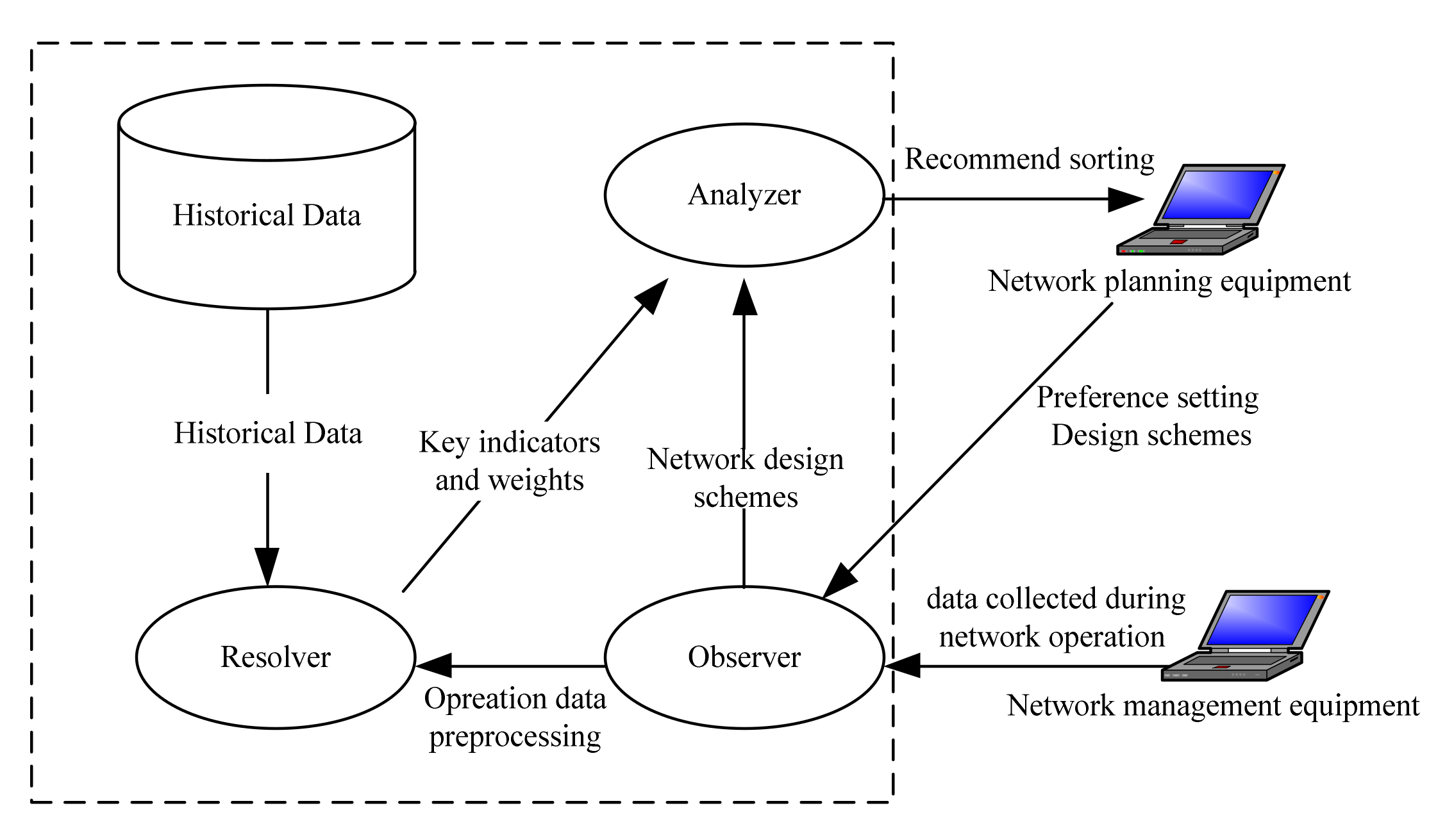 Sensors 21 05414 g002