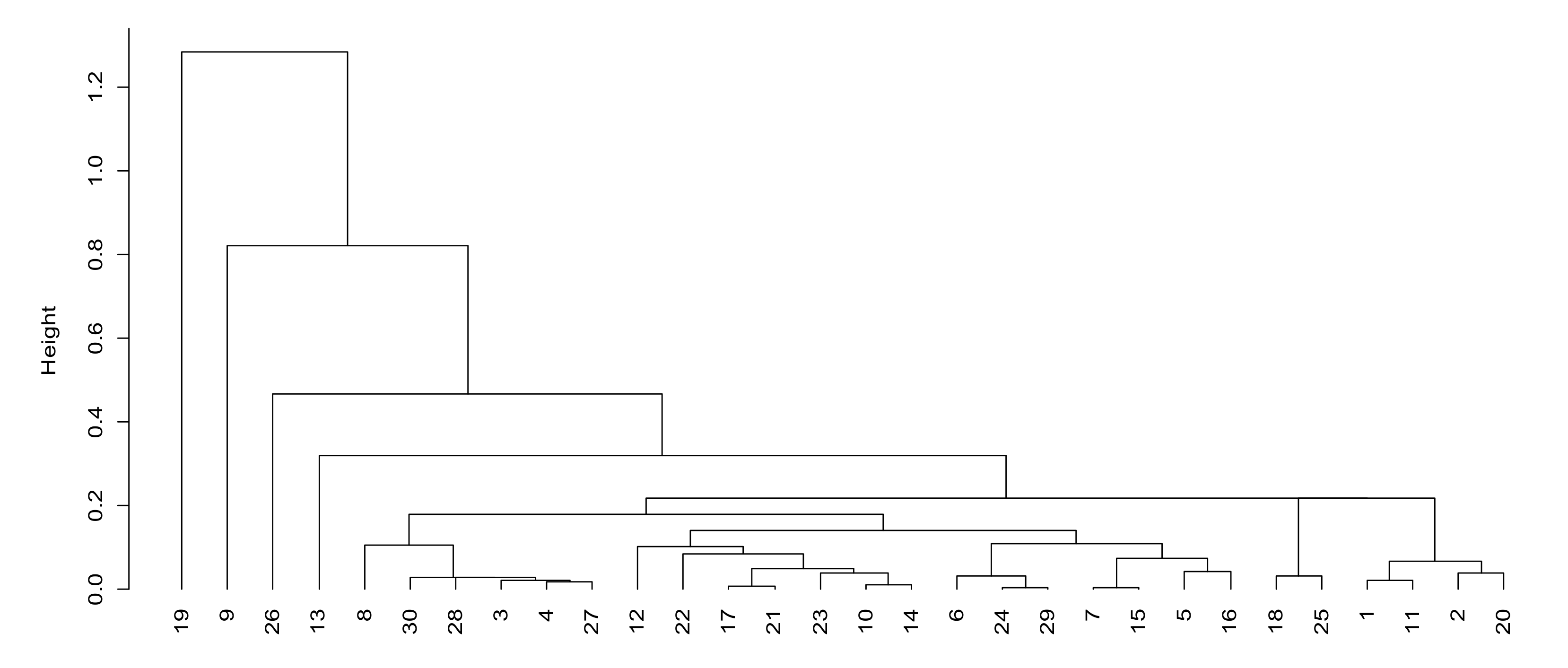 Sensors 21 05414 g003