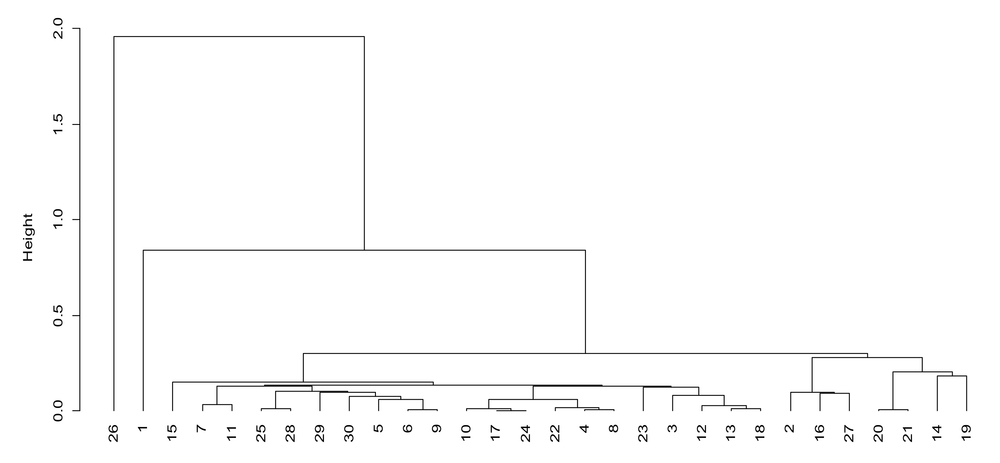 Sensors 21 05414 g005