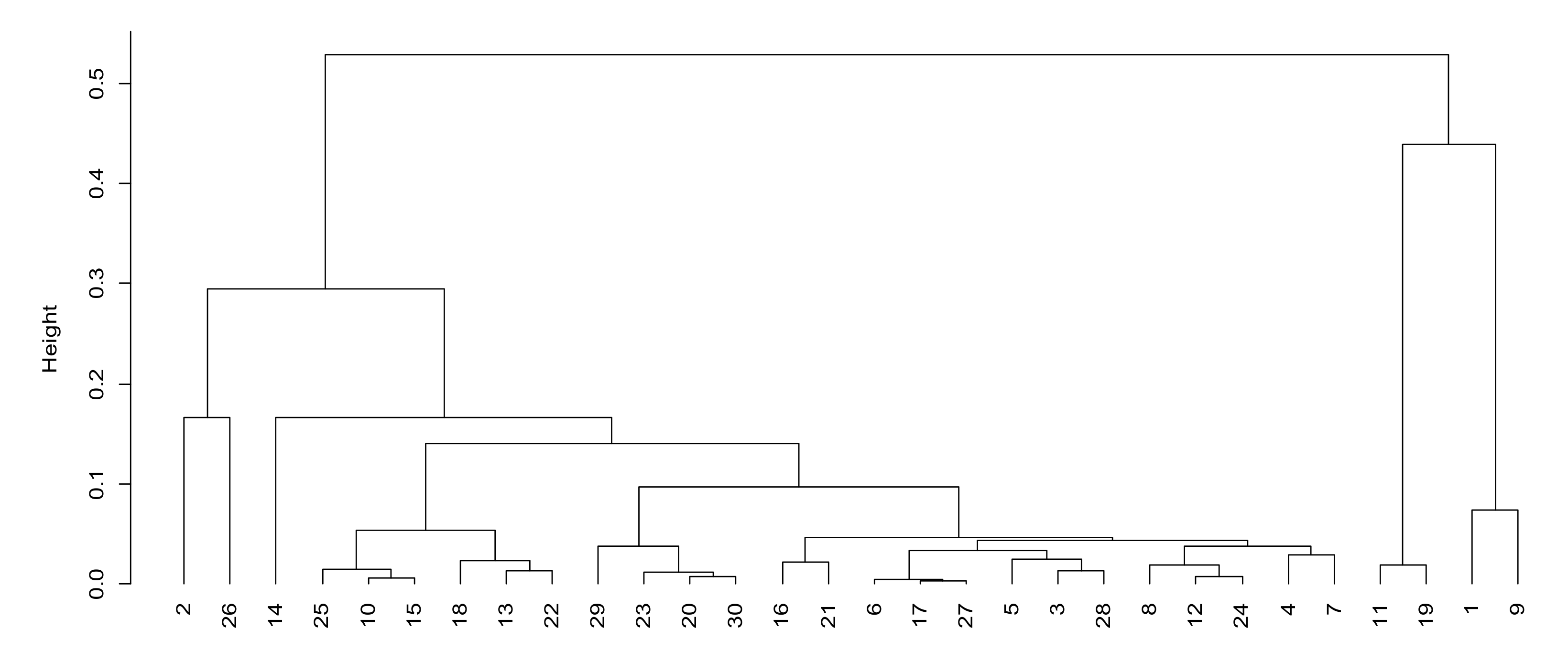 Sensors 21 05414 g006