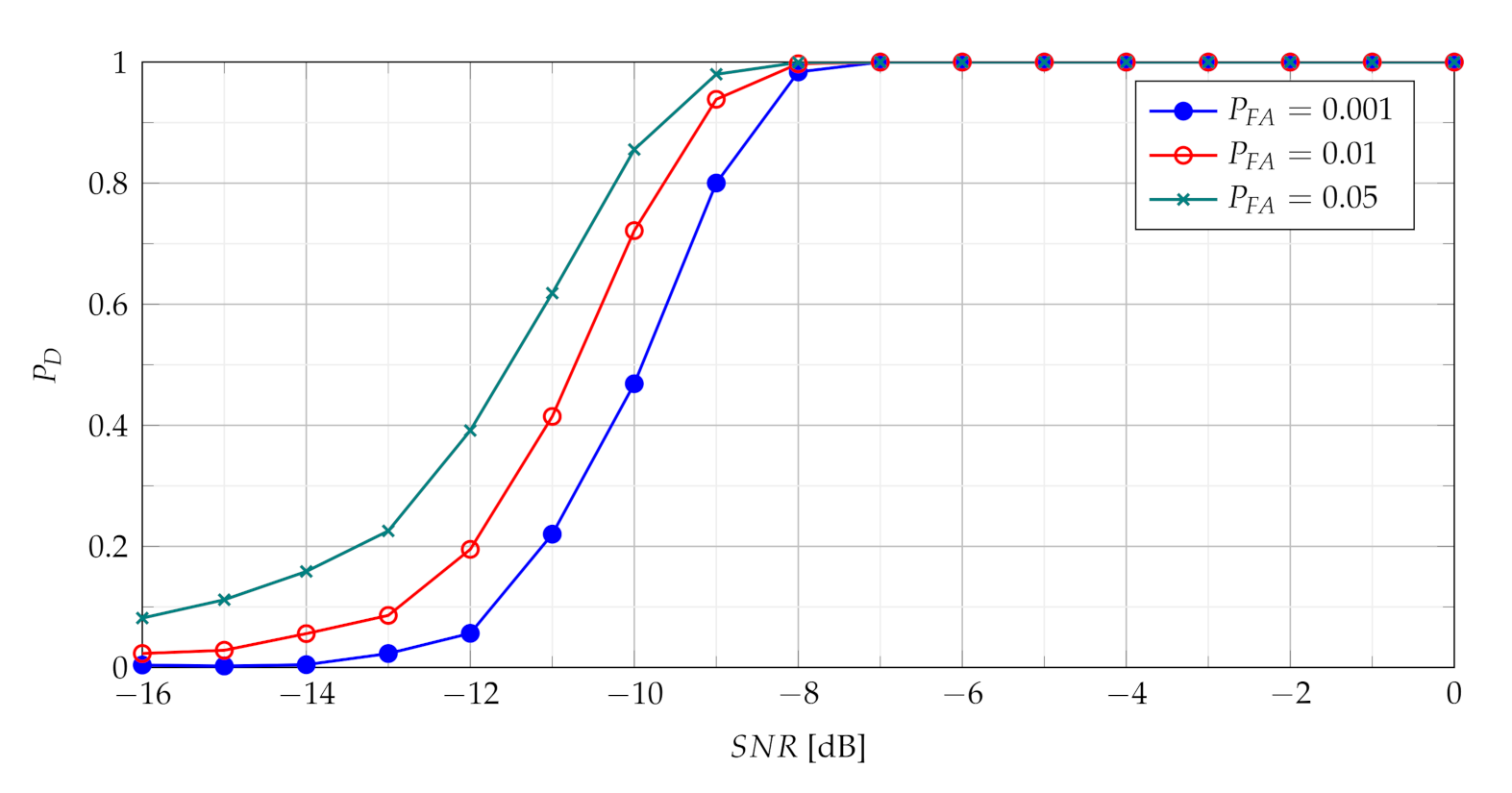 Sensors 21 05415 g005