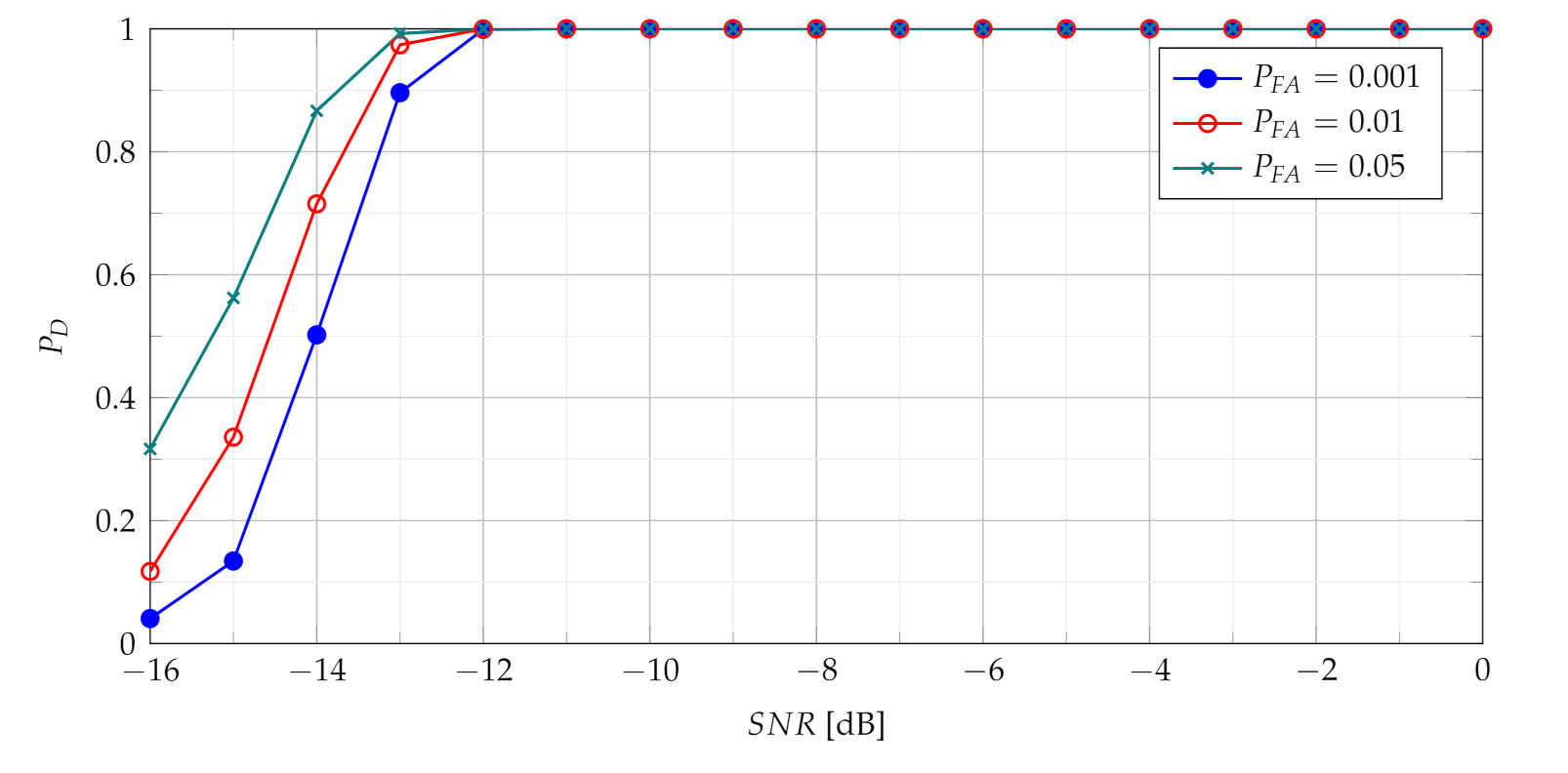 Sensors 21 05415 g006