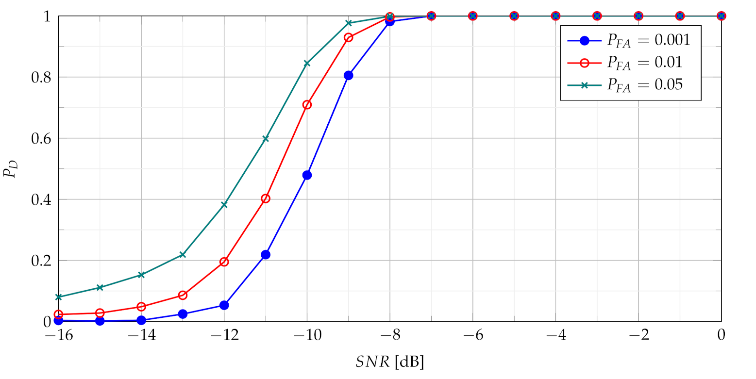 Sensors 21 05415 g007