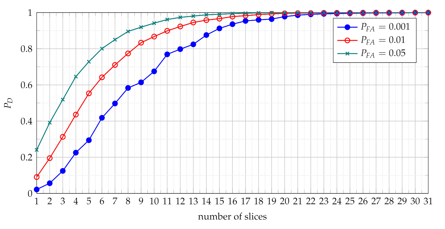 Sensors 21 05415 g009