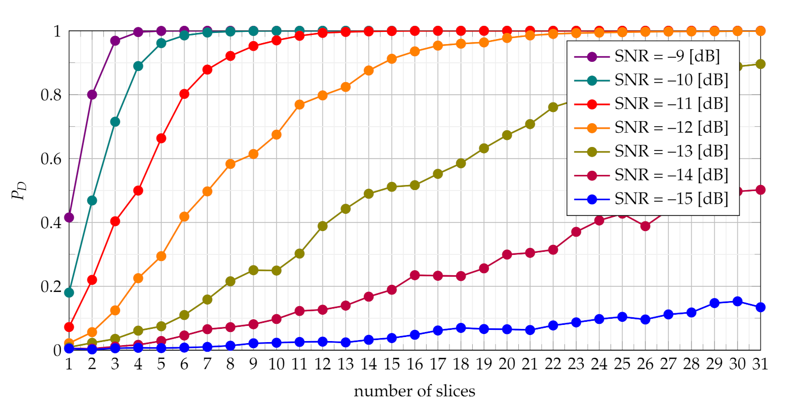 Sensors 21 05415 g010