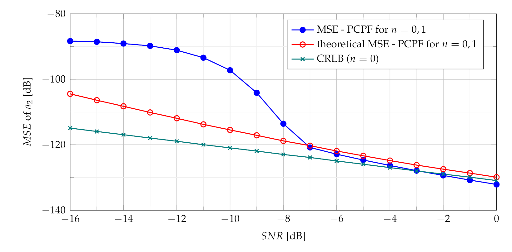 Sensors 21 05415 g013